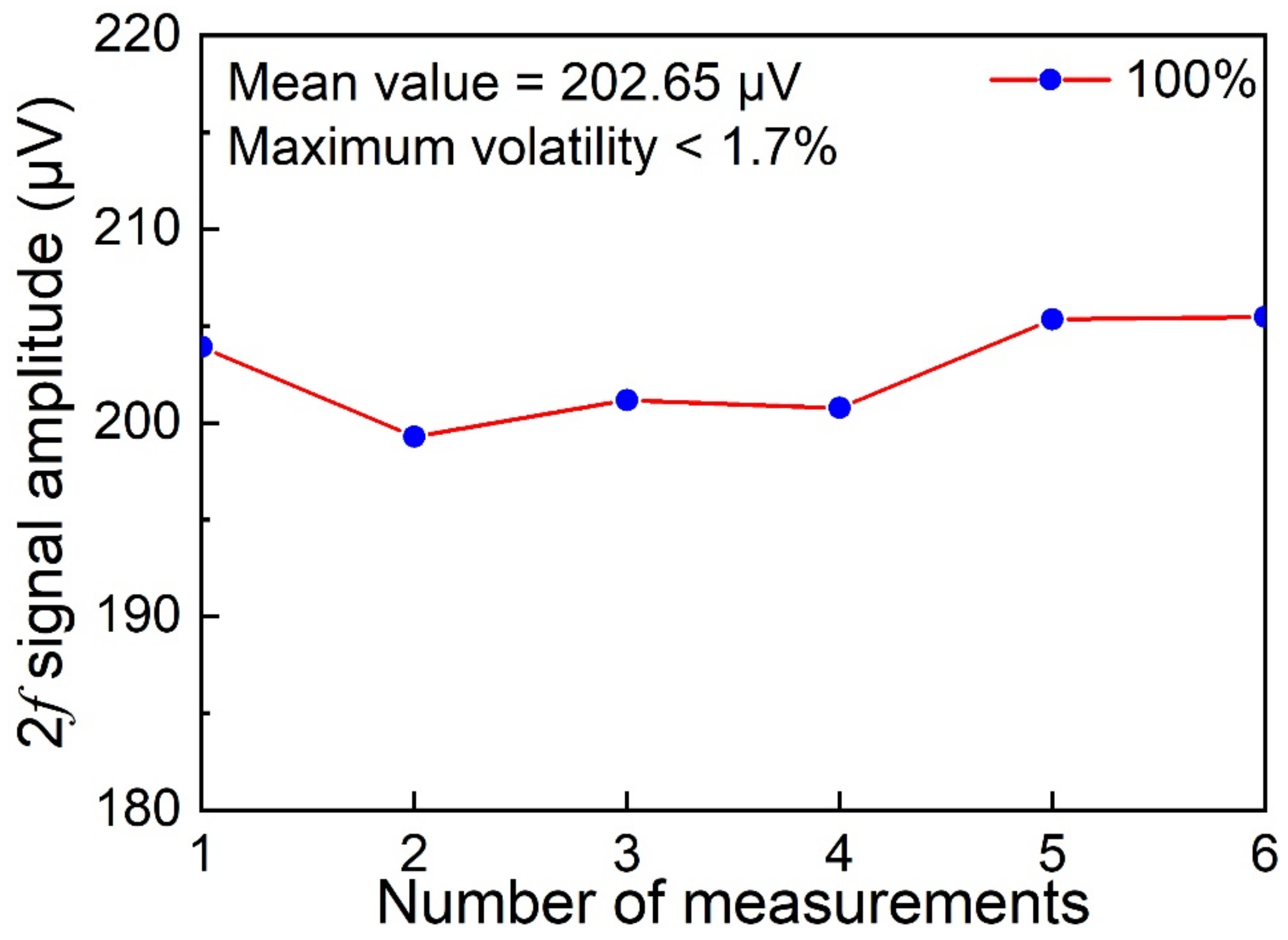 Chemosensors 10 00321 g007