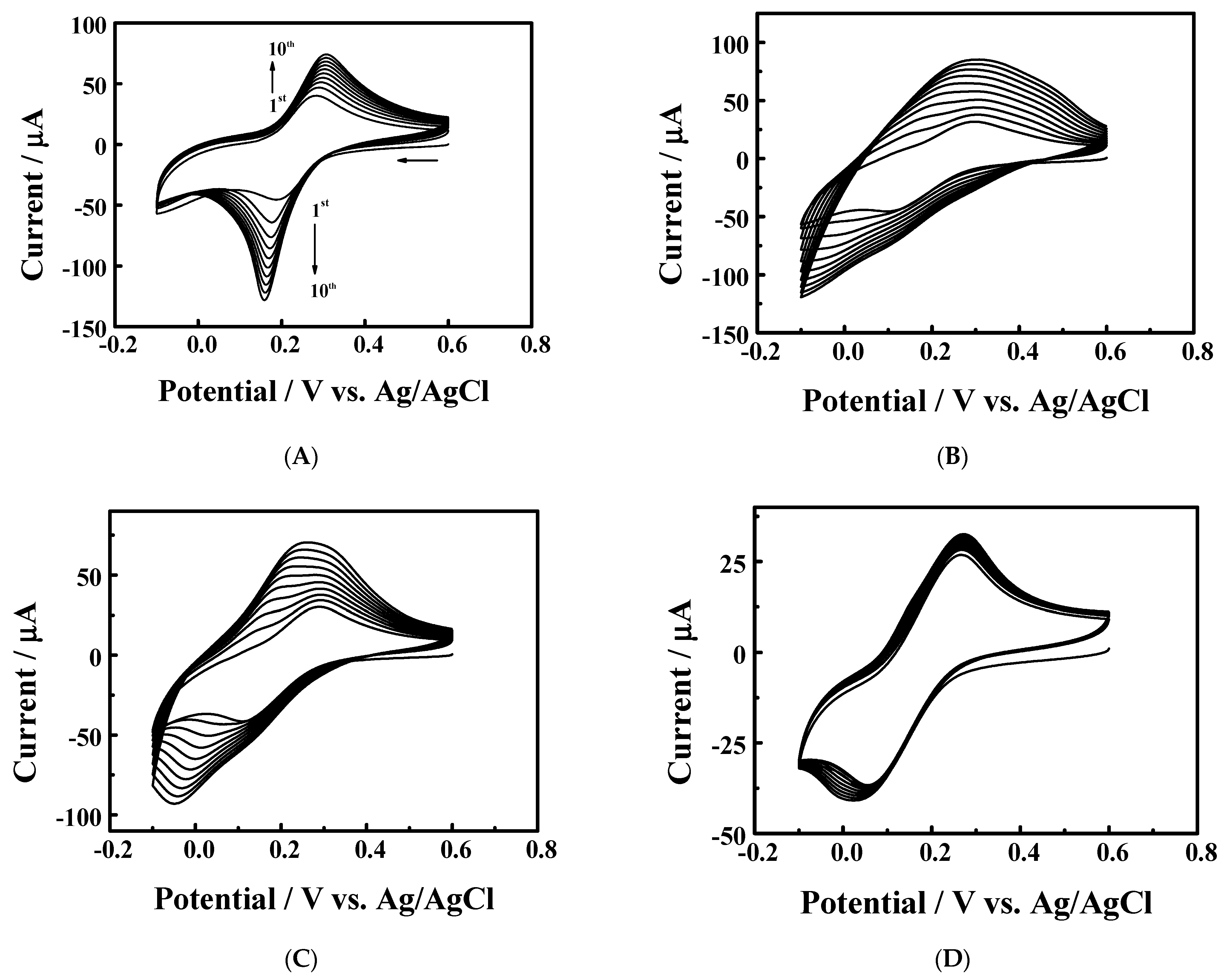 Chemosensors 10 00325 g001