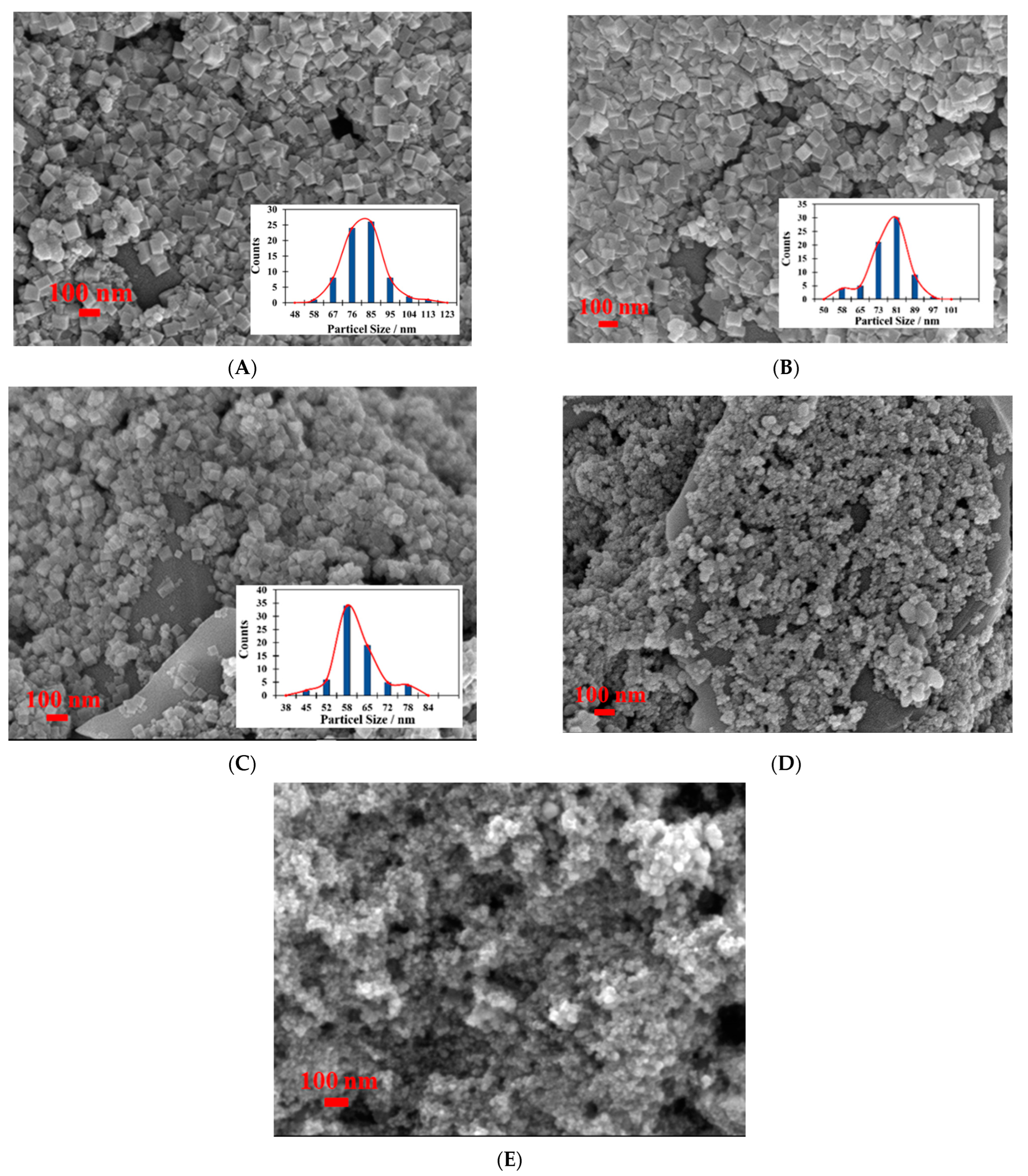 Chemosensors 10 00325 g003