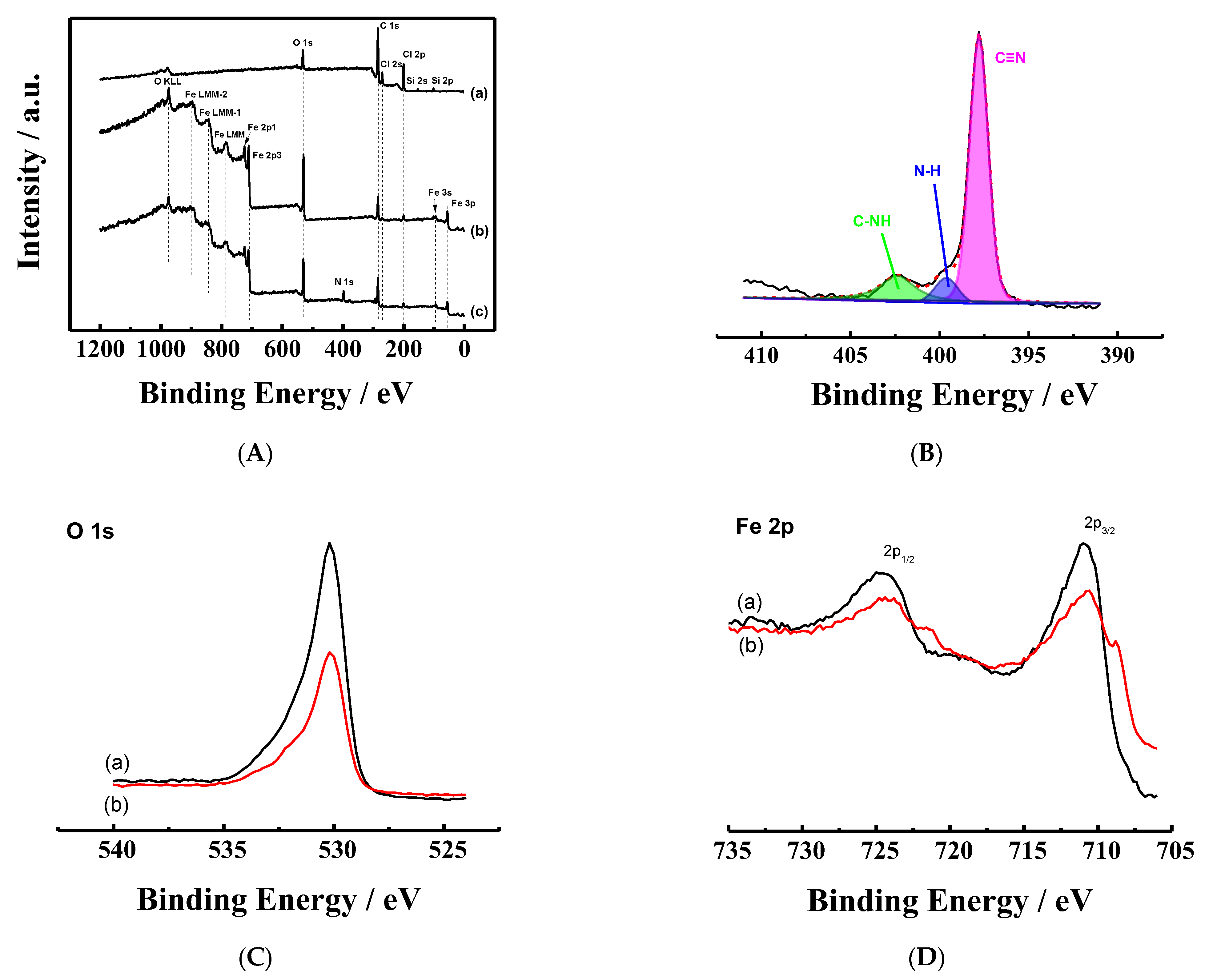 Chemosensors 10 00325 g005