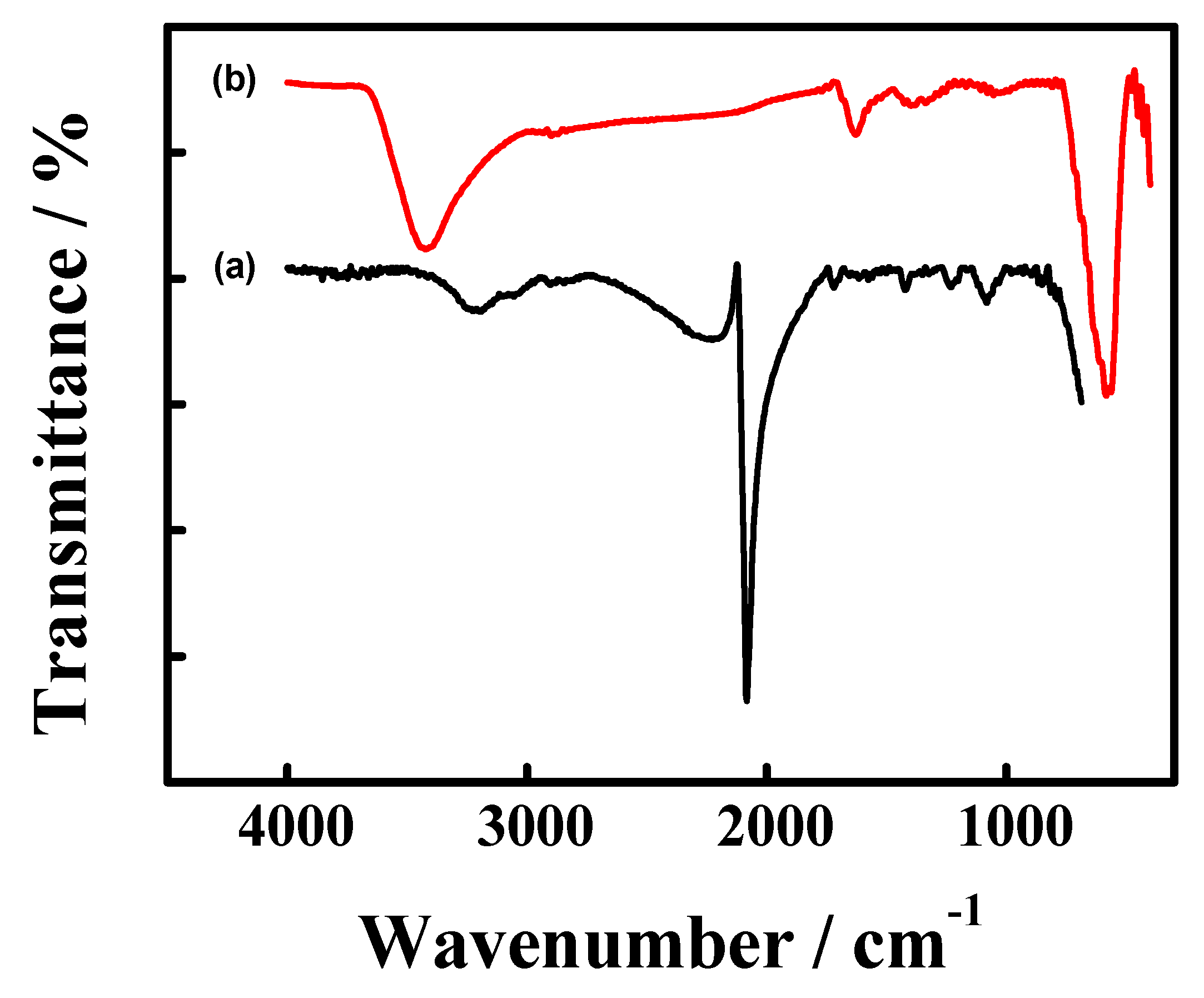 Chemosensors 10 00325 g006