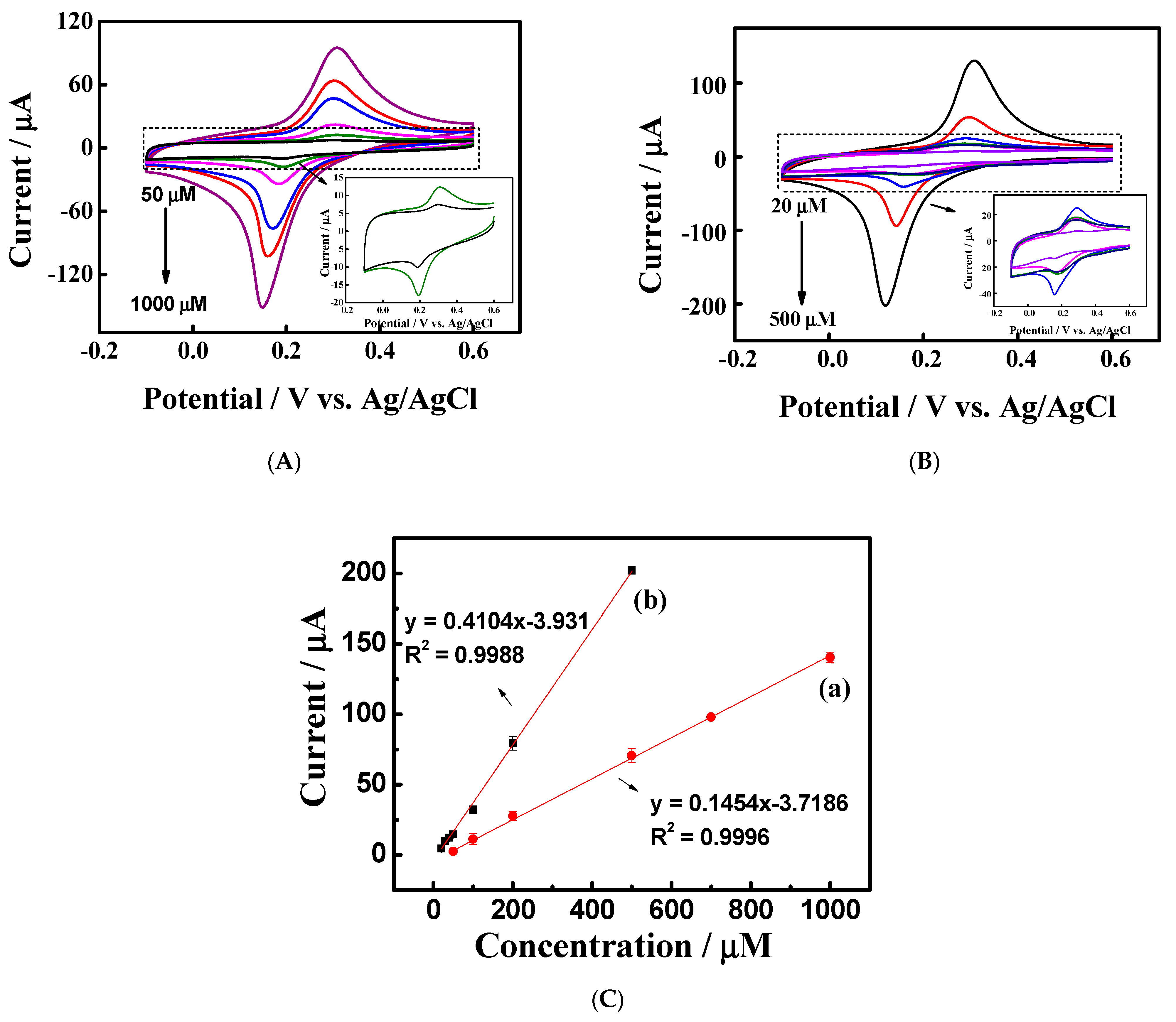 Chemosensors 10 00325 g008