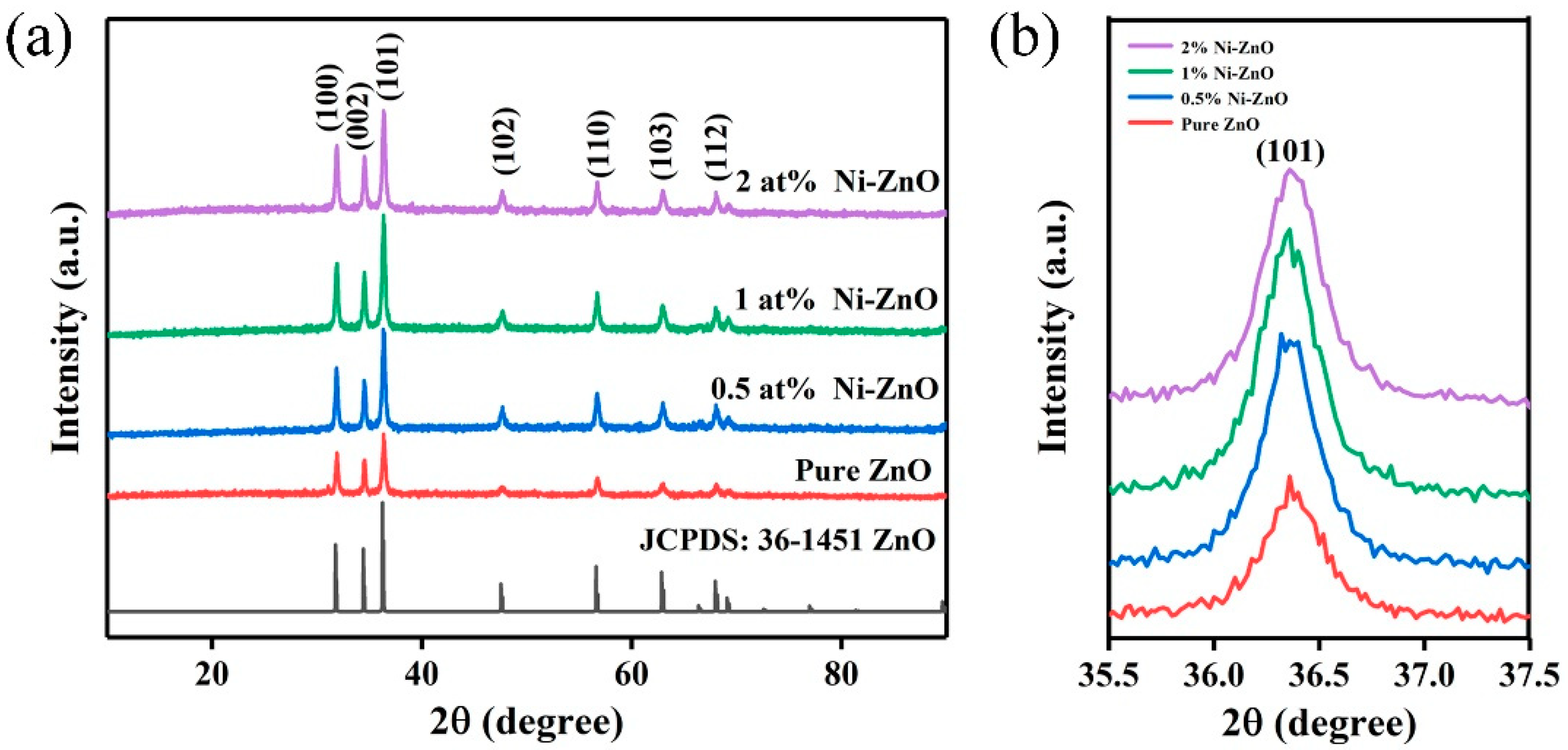 Chemosensors 10 00327 g001