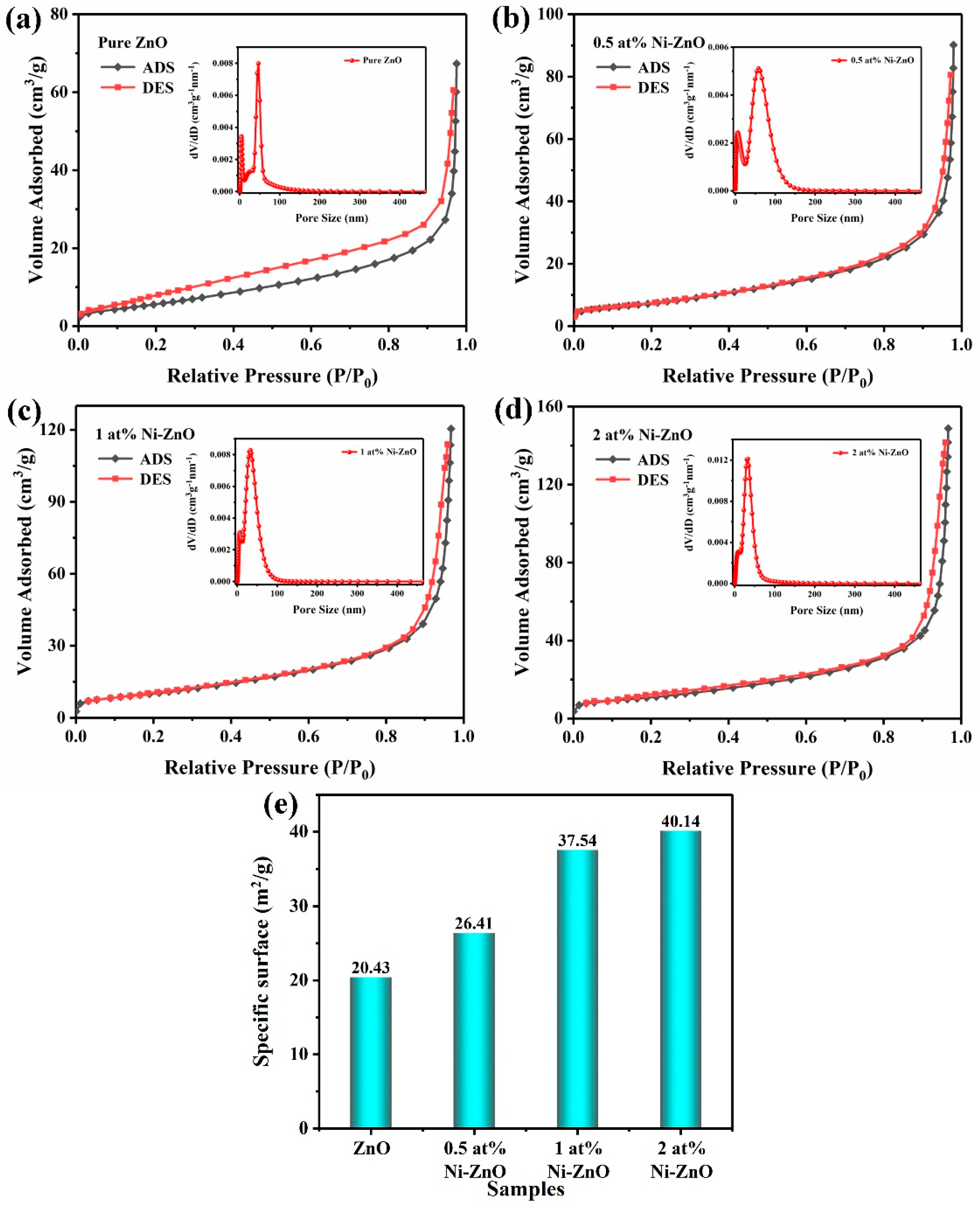 Chemosensors 10 00327 g004