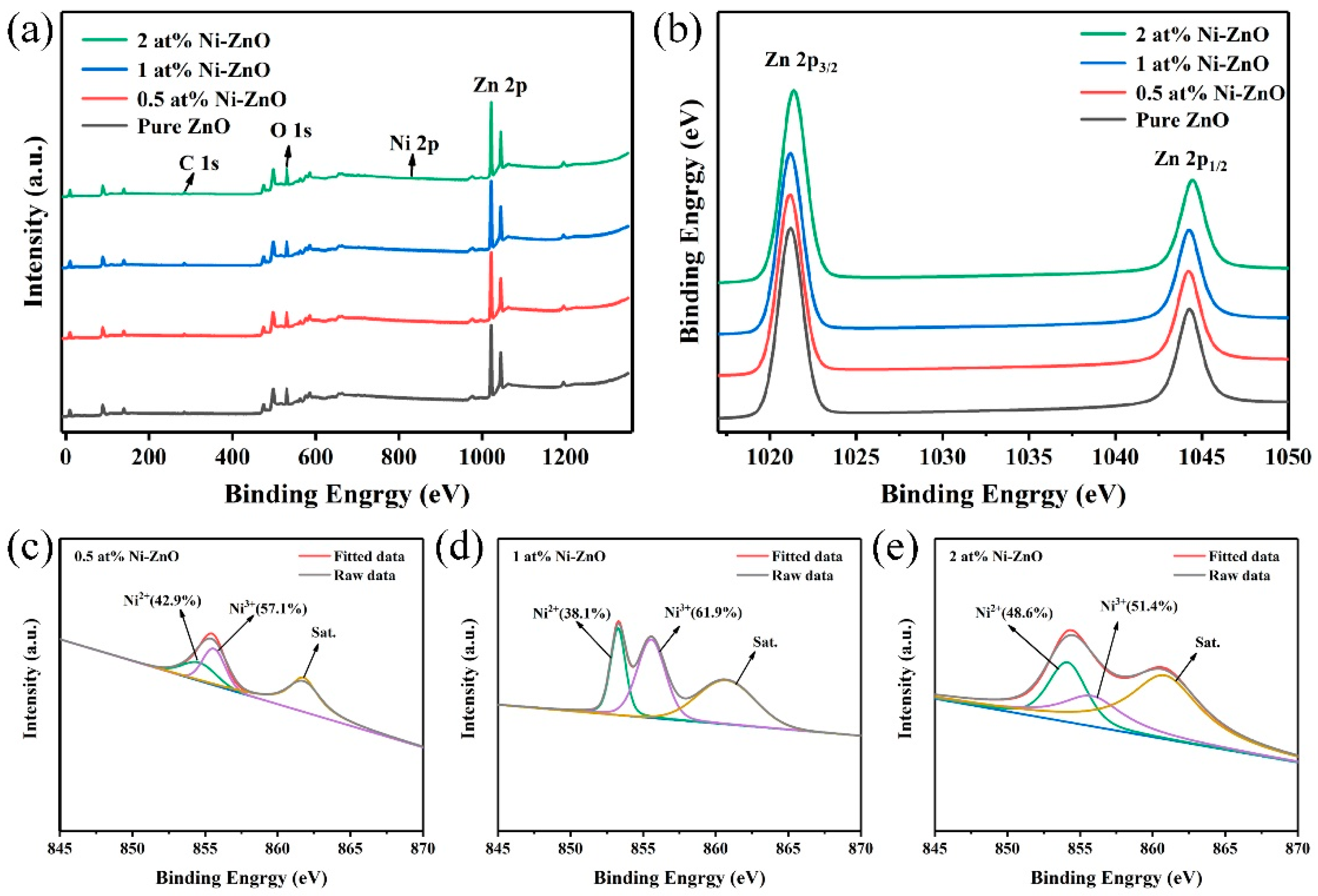 Chemosensors 10 00327 g005