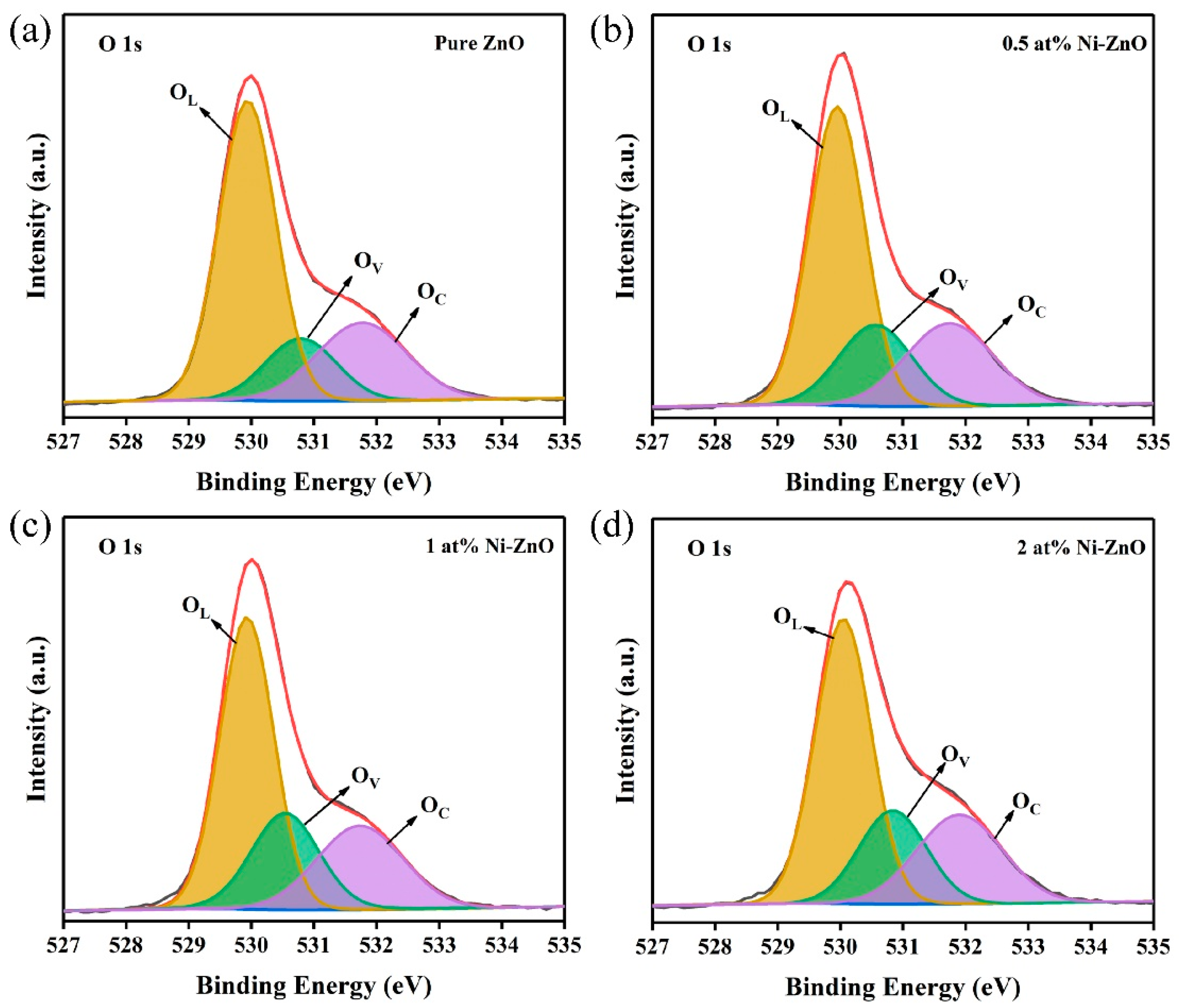 Chemosensors 10 00327 g006