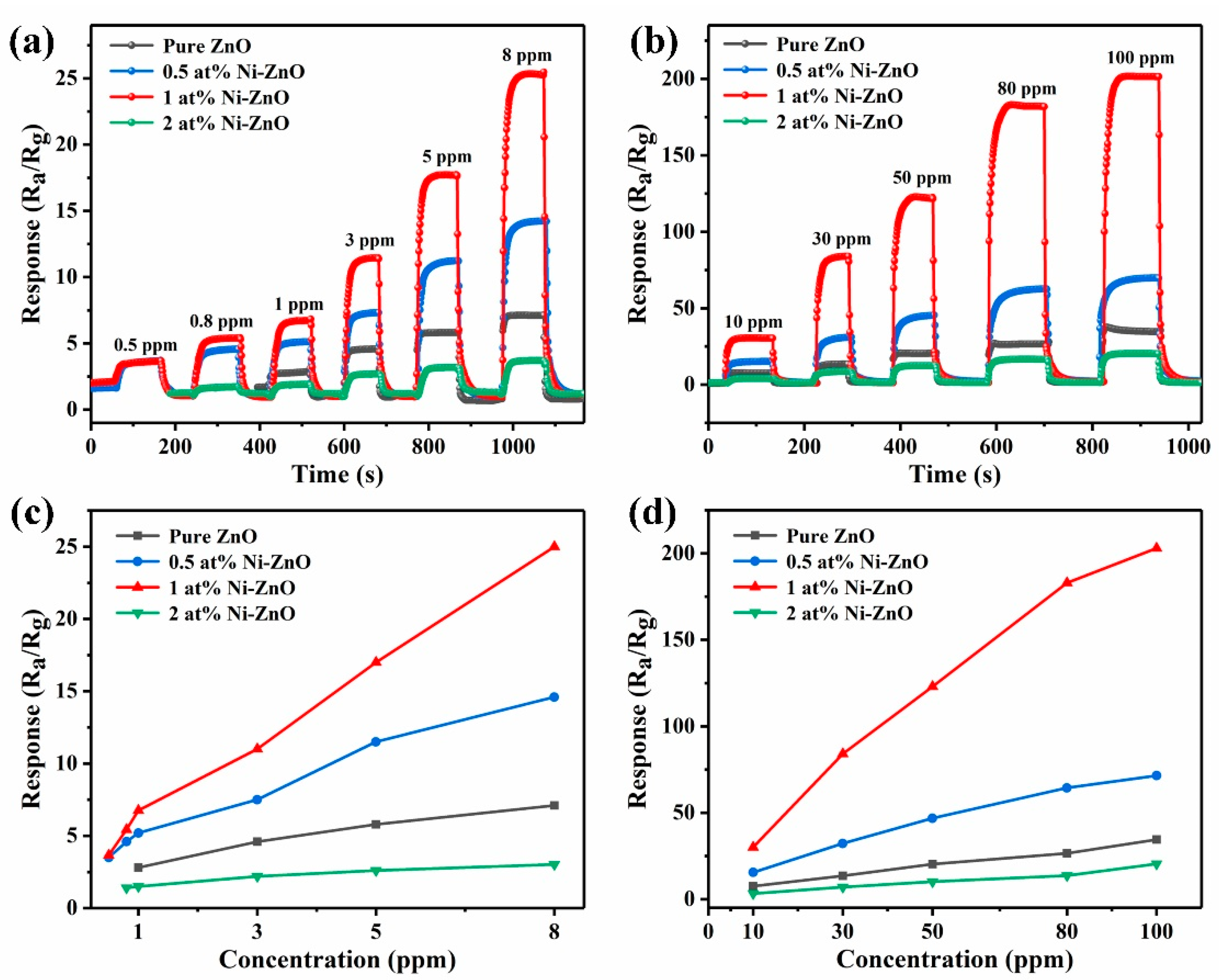 Chemosensors 10 00327 g008