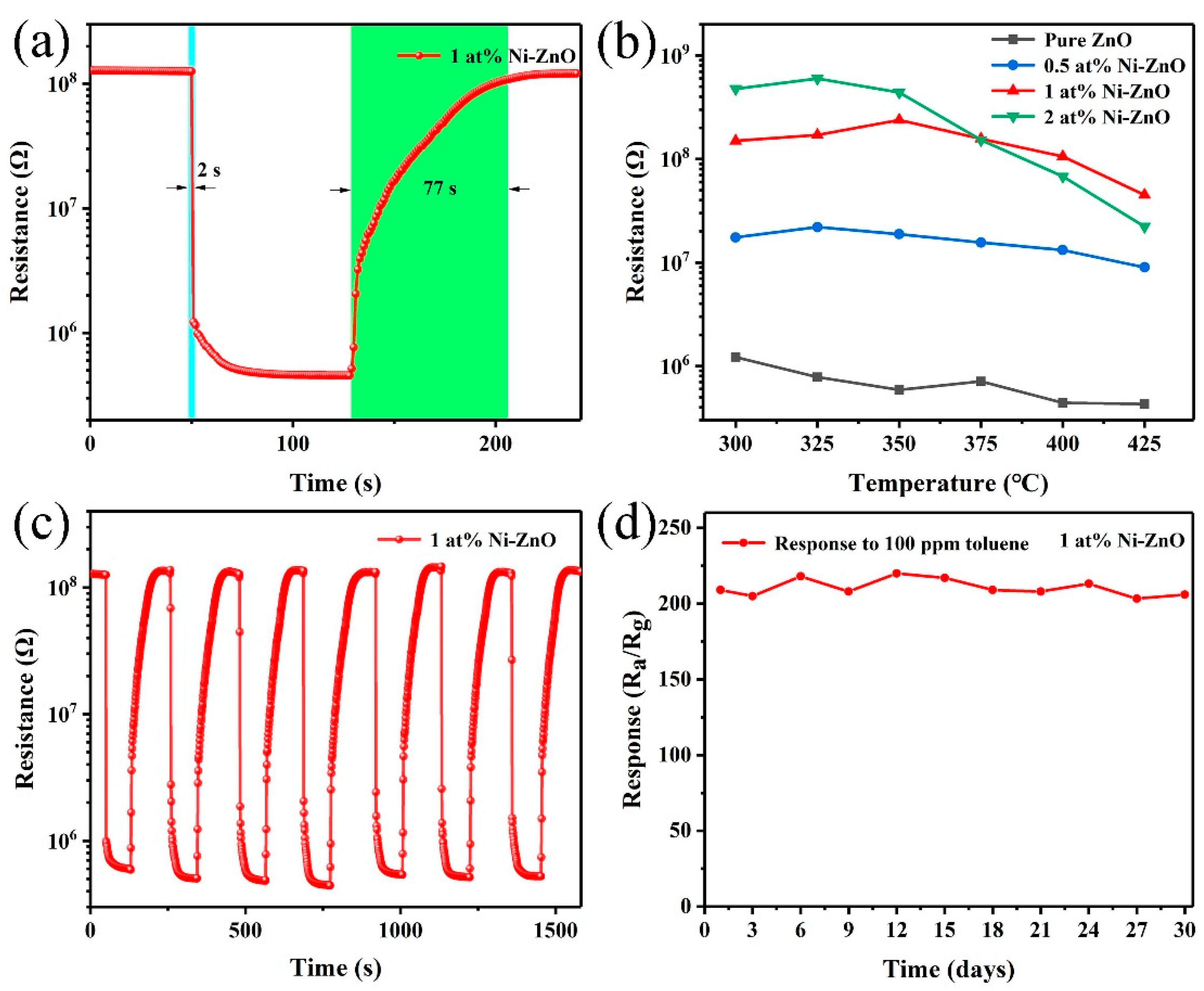 Chemosensors 10 00327 g009