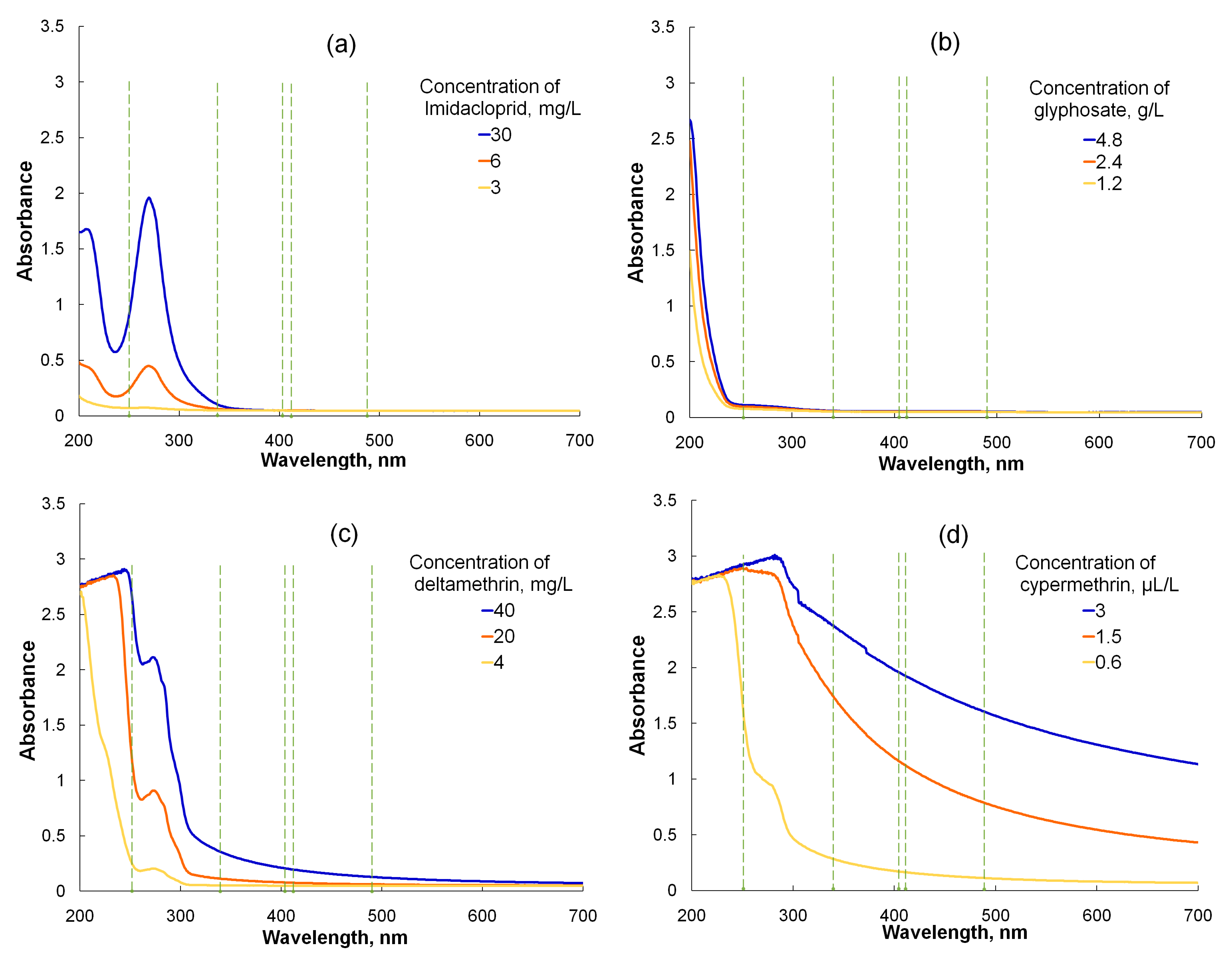 Chemosensors 10 00328 g001 Chemosensors 10 00328 g001