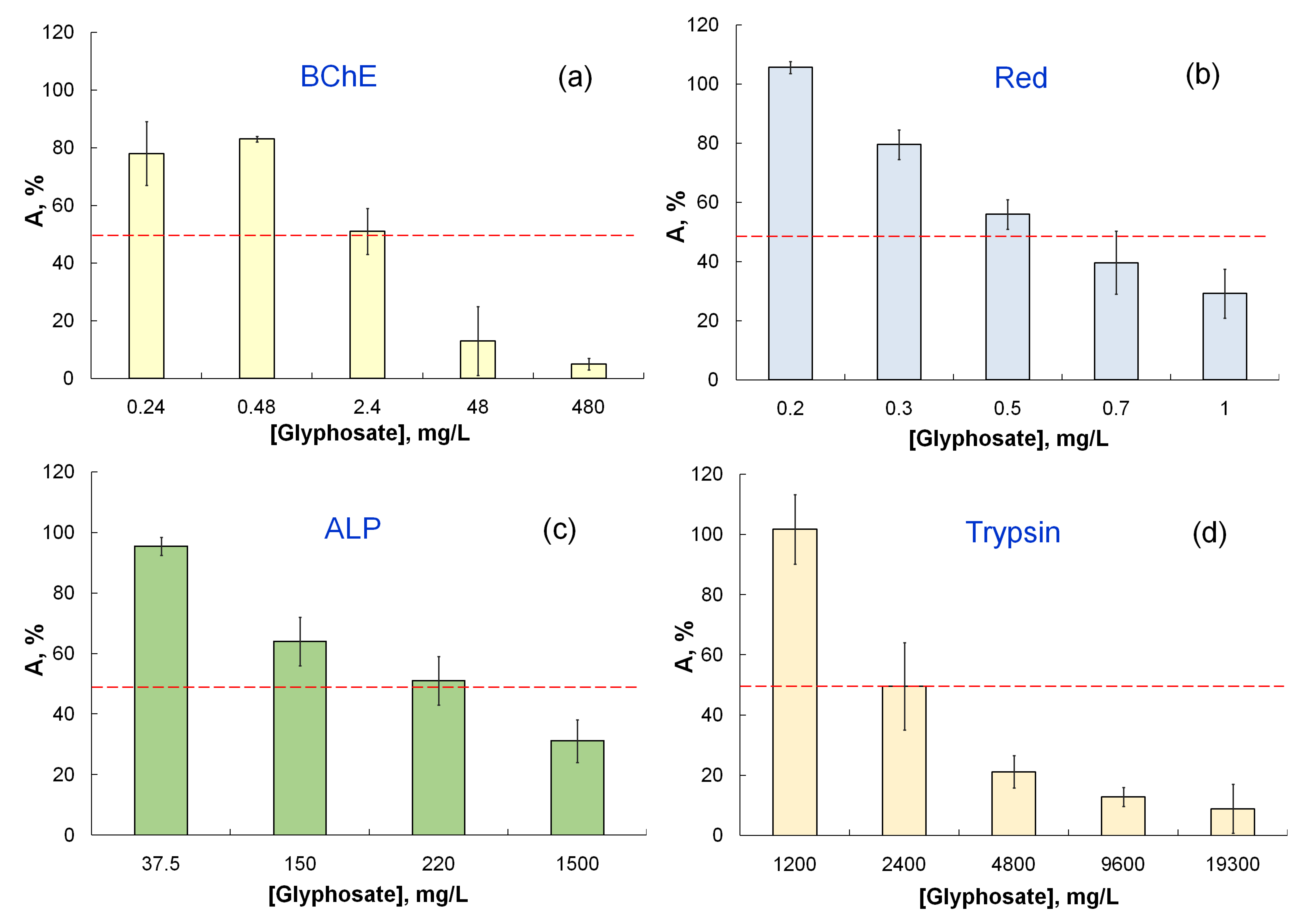 Chemosensors 10 00328 g002 Chemosensors 10 00328 g002