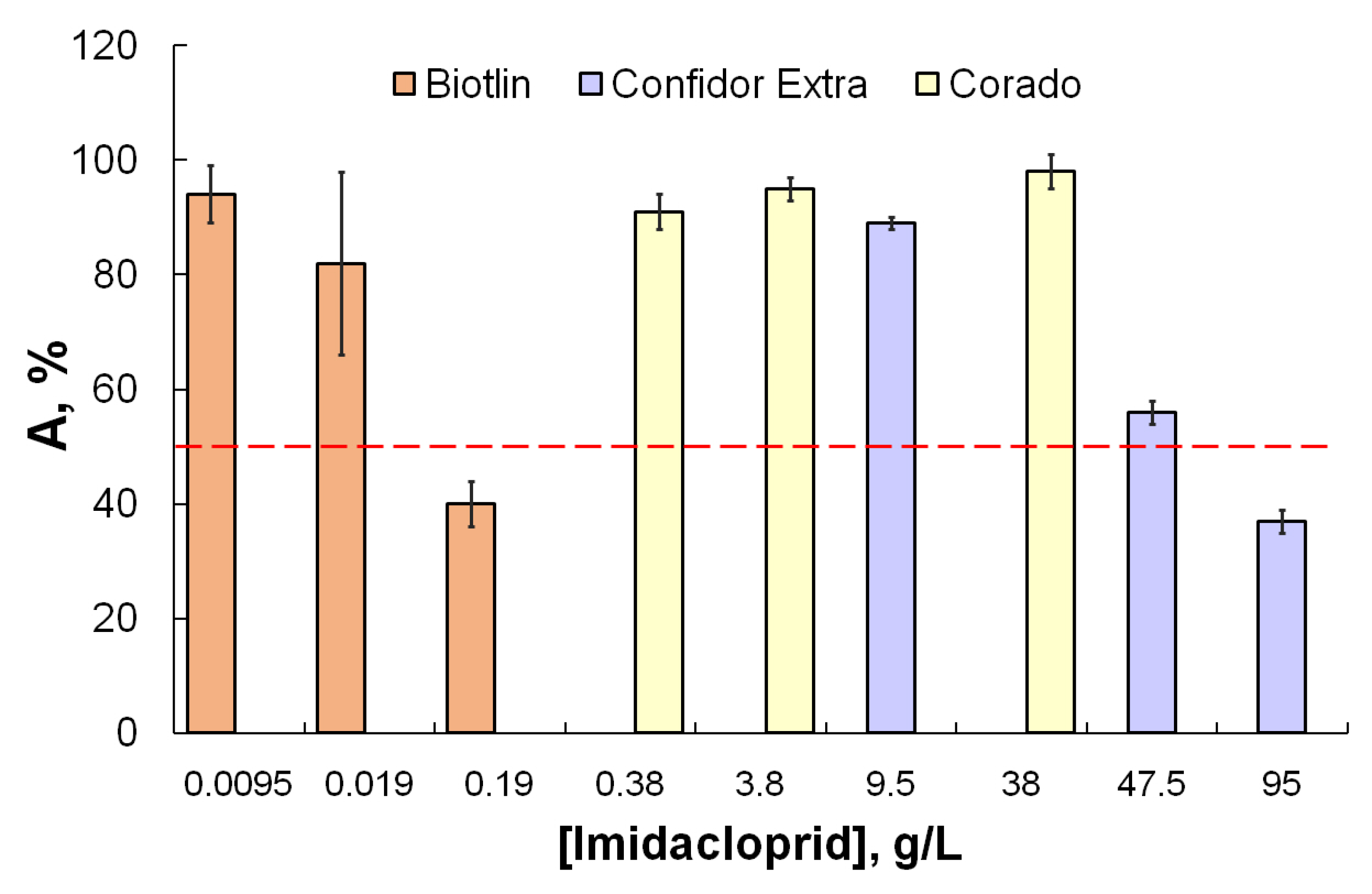 Chemosensors 10 00328 g003 Chemosensors 10 00328 g003