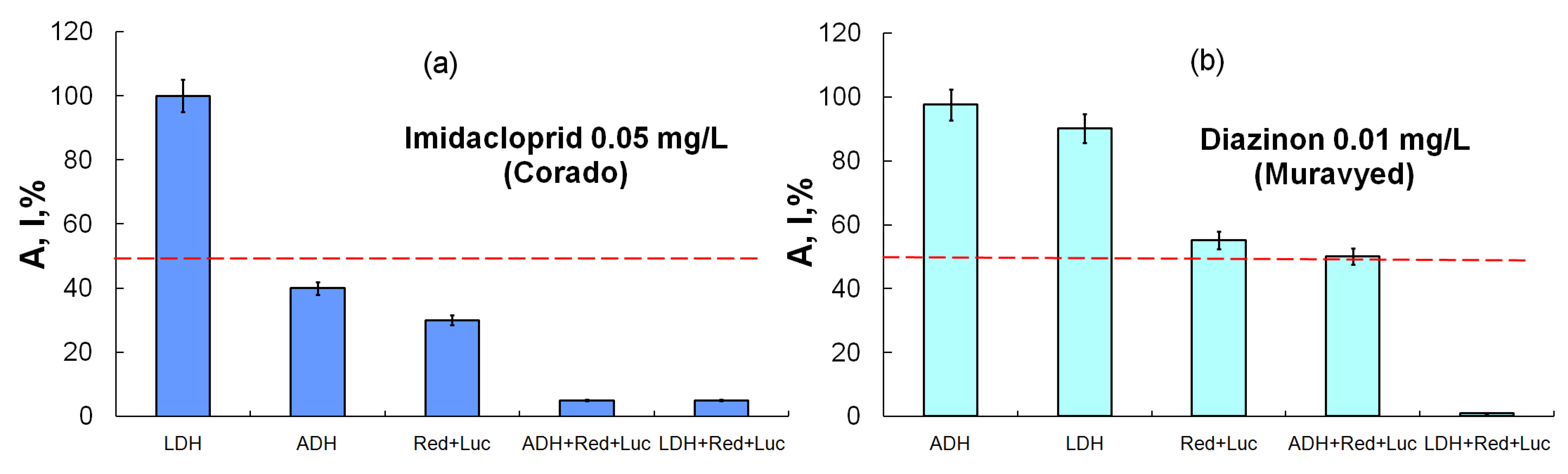 Chemosensors 10 00328 g004 Chemosensors 10 00328 g004