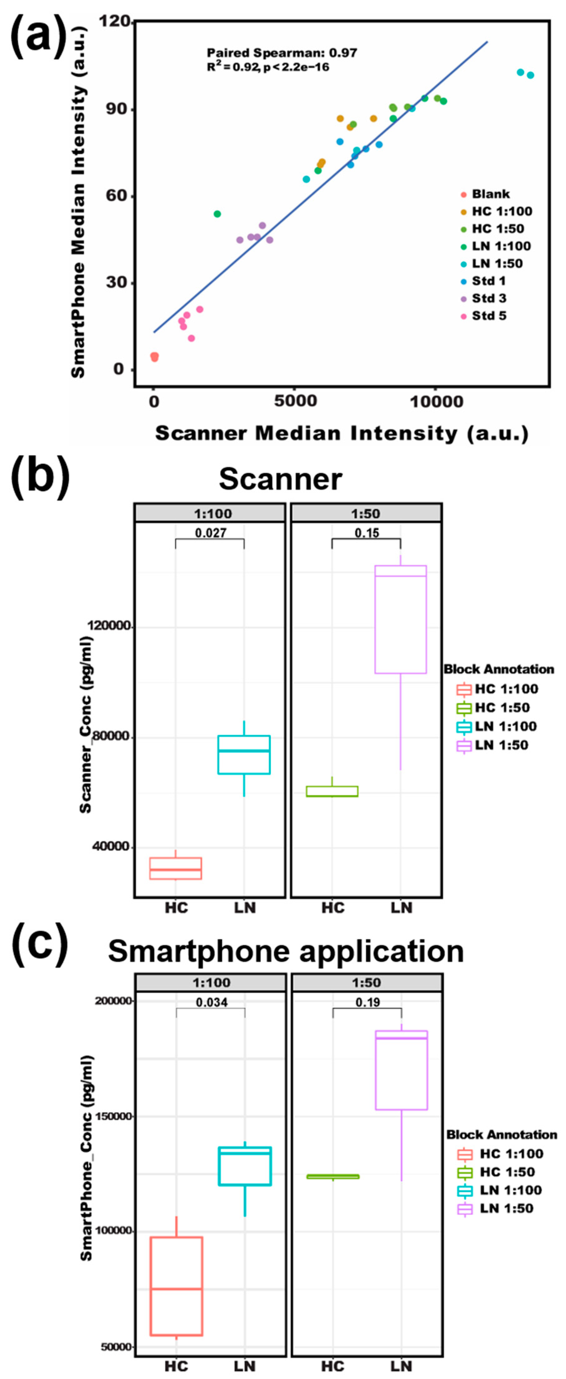 Chemosensors 10 00330 g006