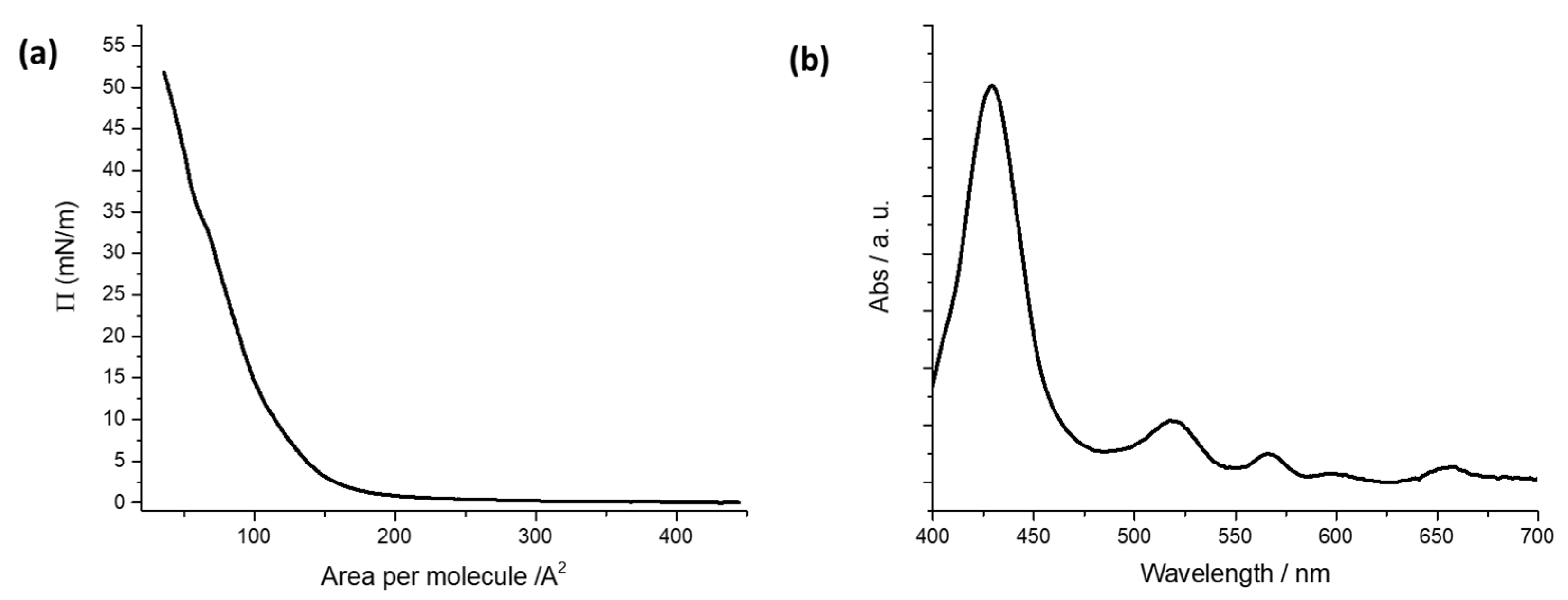 Chemosensors 10 00331 g001