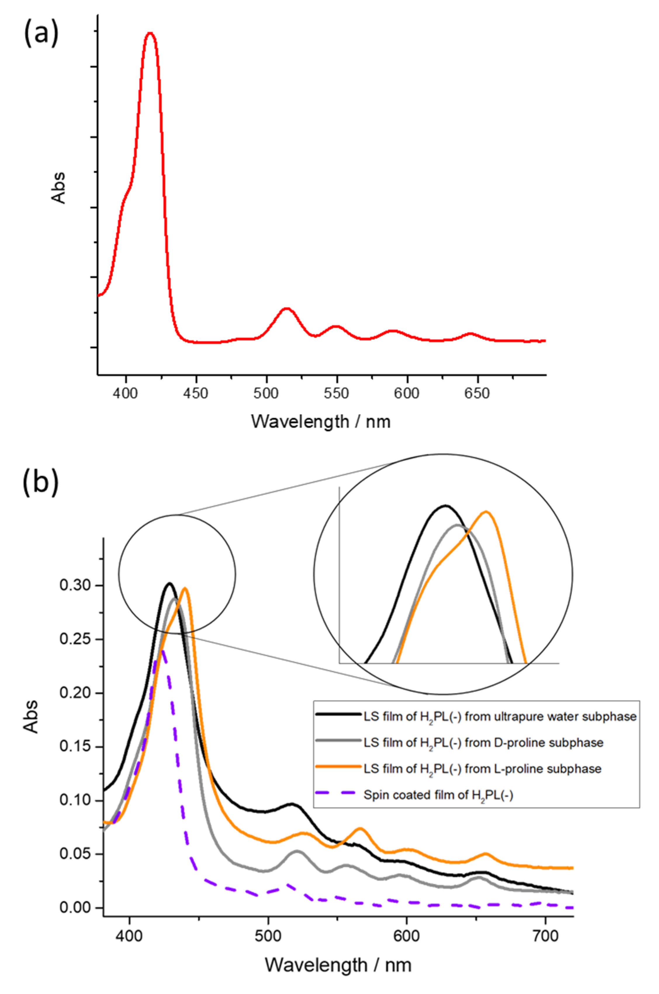 Chemosensors 10 00331 g003
