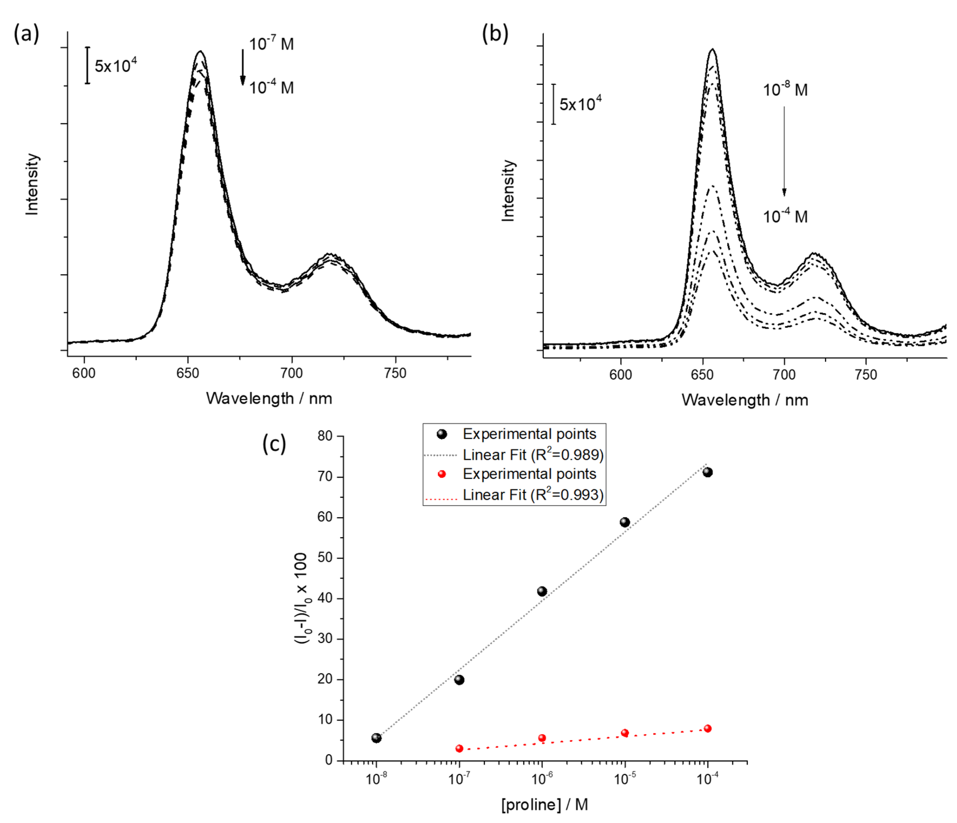 Chemosensors 10 00331 g005