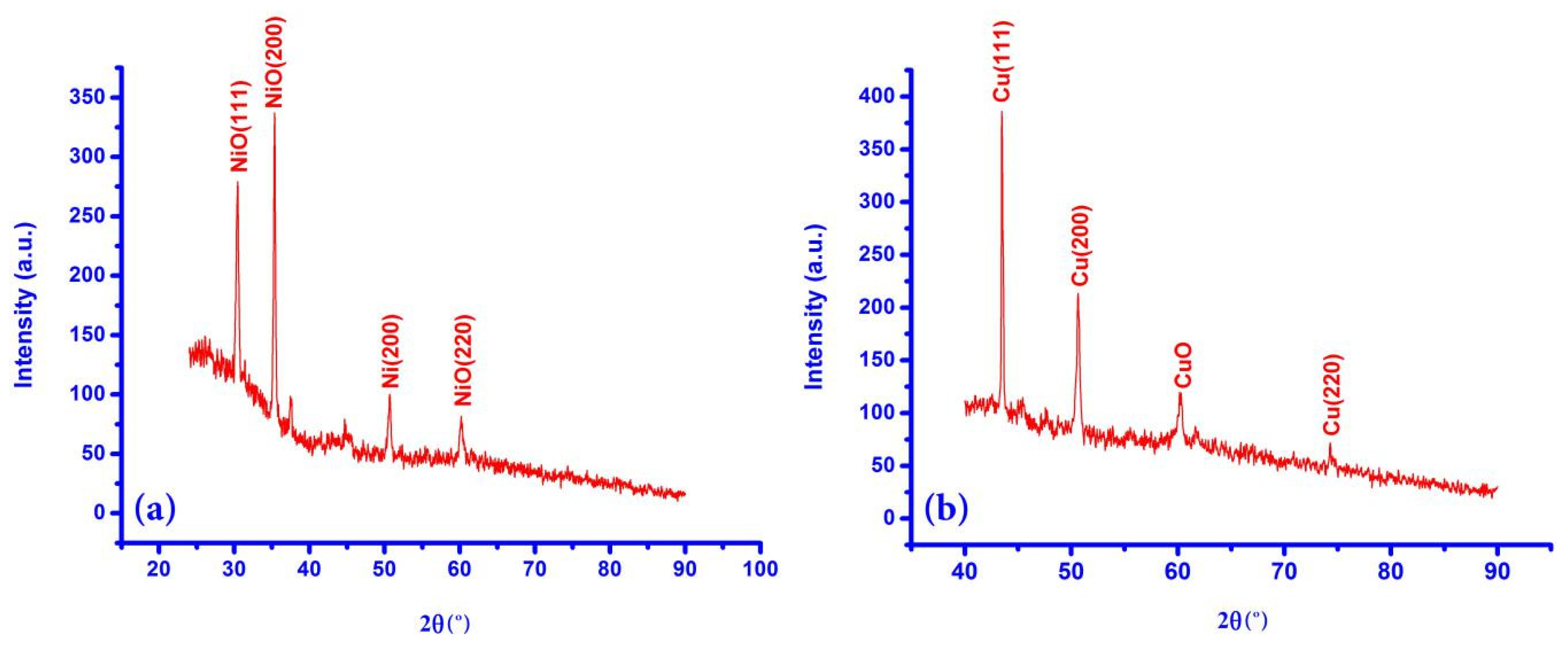 Chemosensors 10 00332 g001 Chemosensors 10 00332 g001