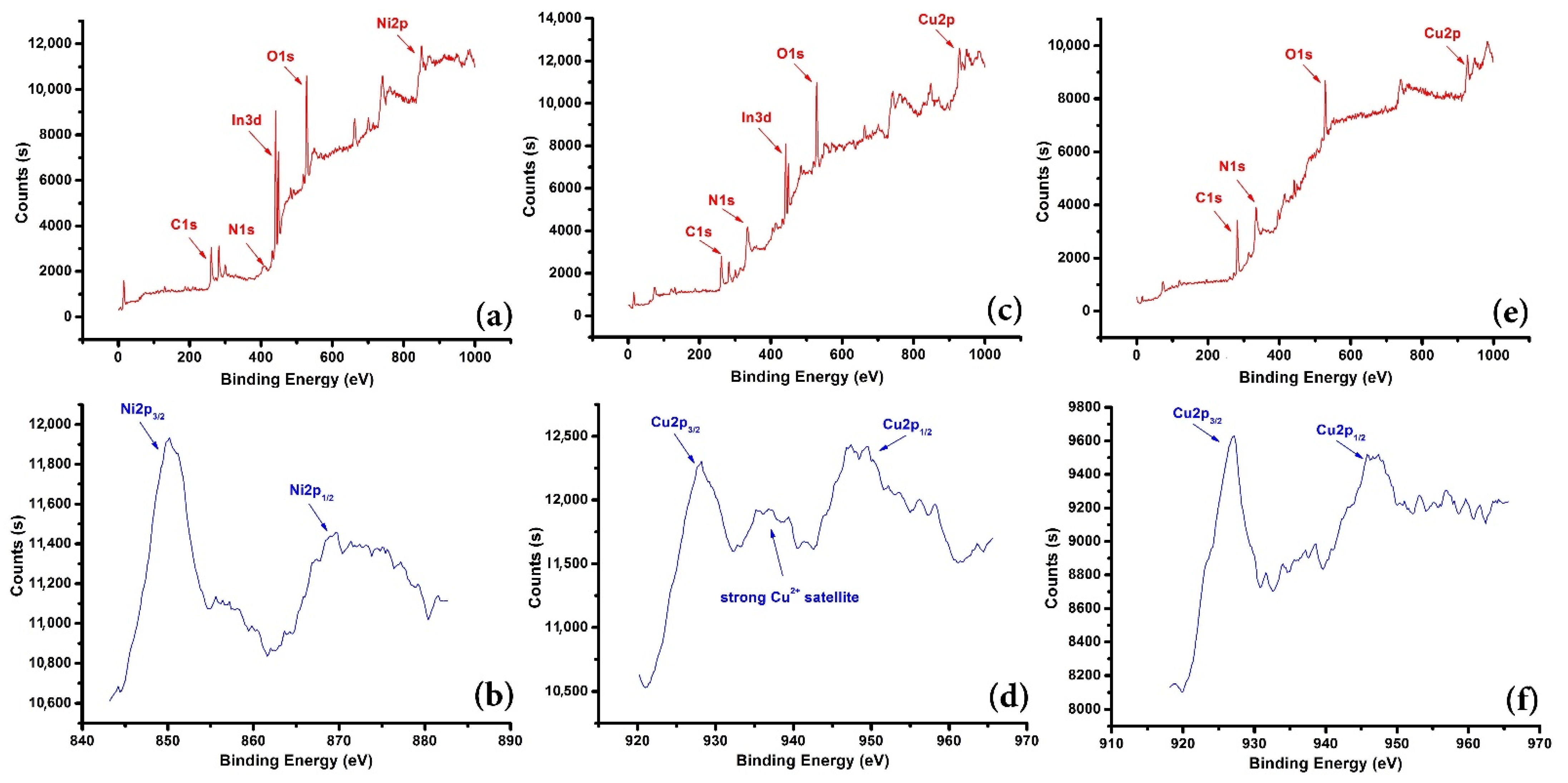 Chemosensors 10 00332 g003 Chemosensors 10 00332 g003