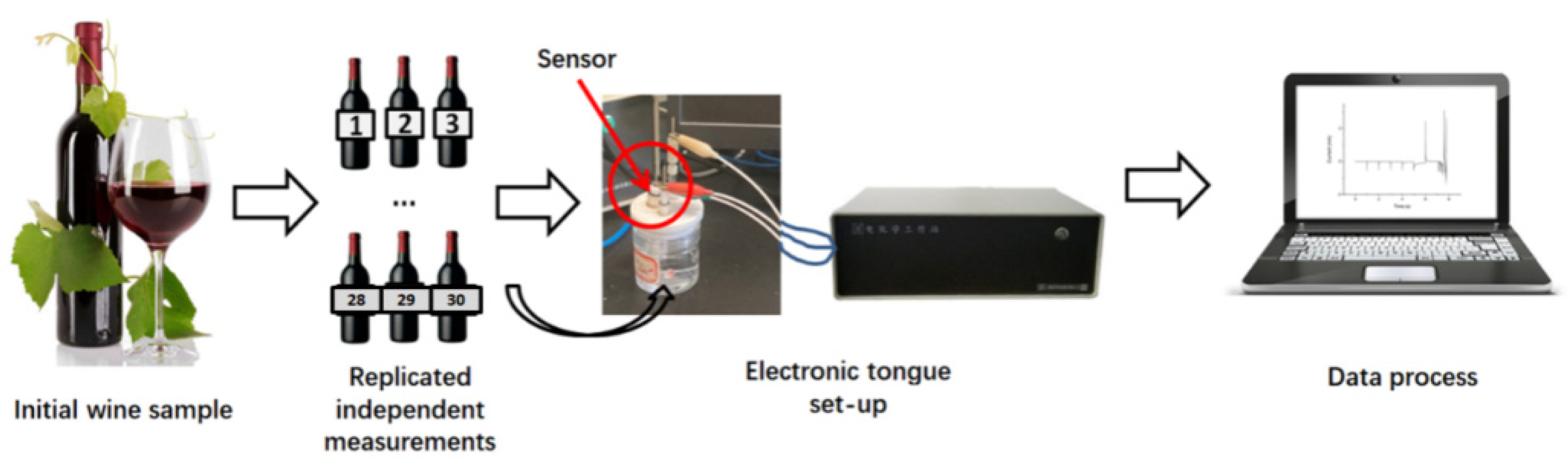 Chemosensors 10 00332 sch001 Chemosensors 10 00332 sch001