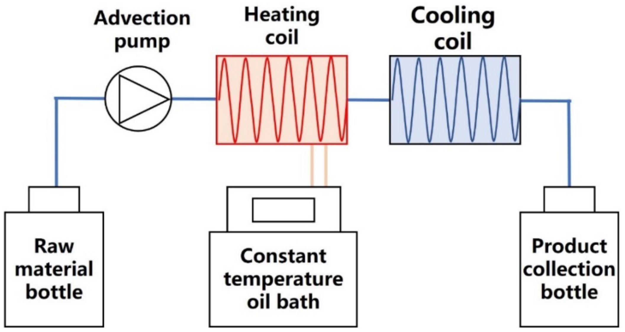 Chemosensors 10 00334 g001