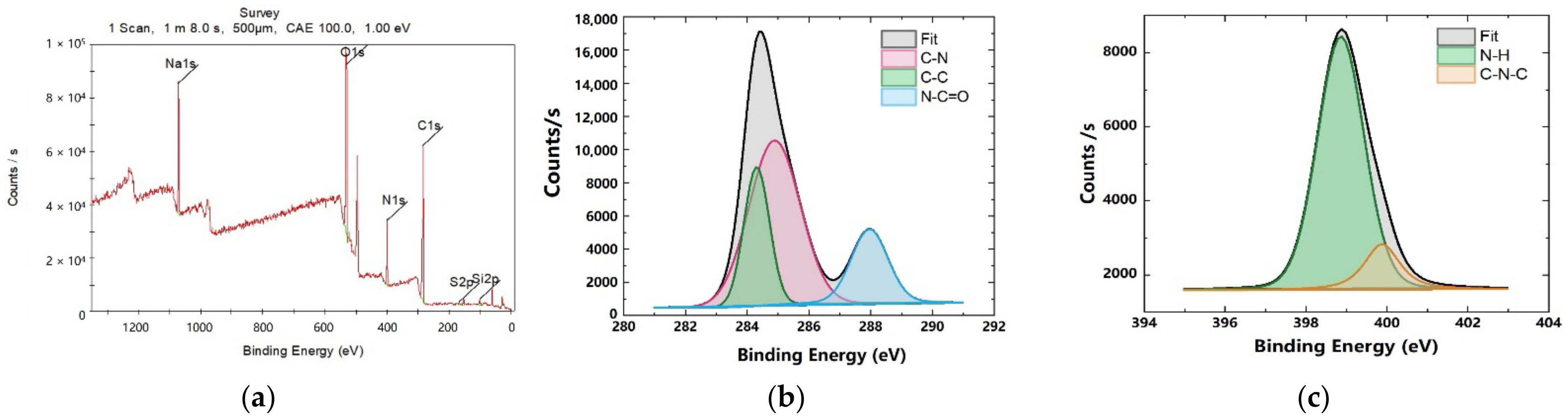 Chemosensors 10 00334 g006