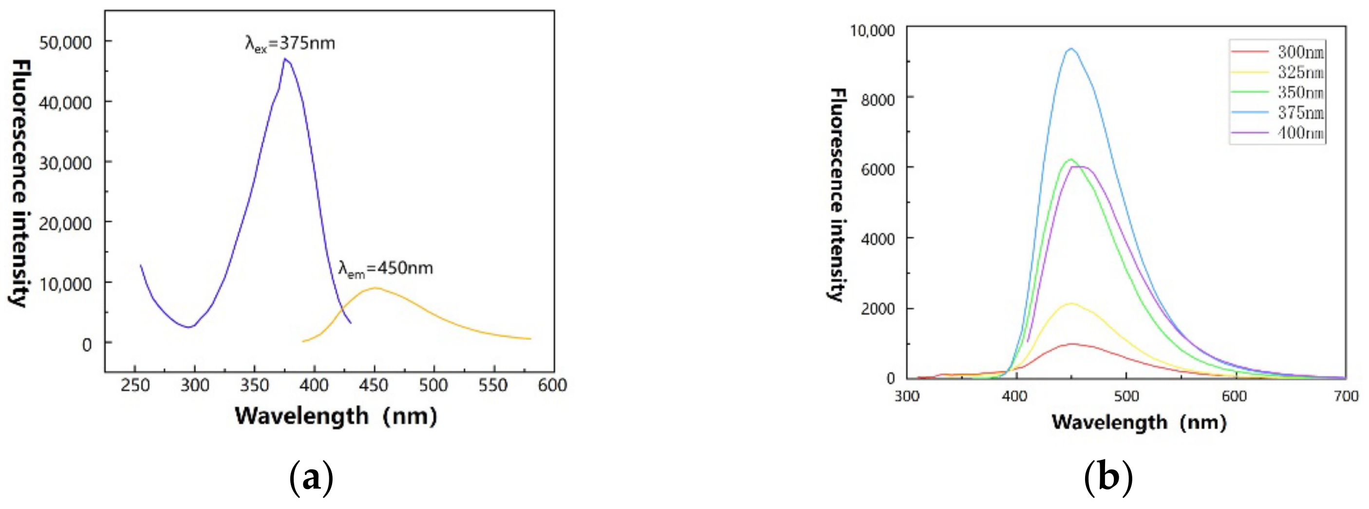 Chemosensors 10 00334 g007