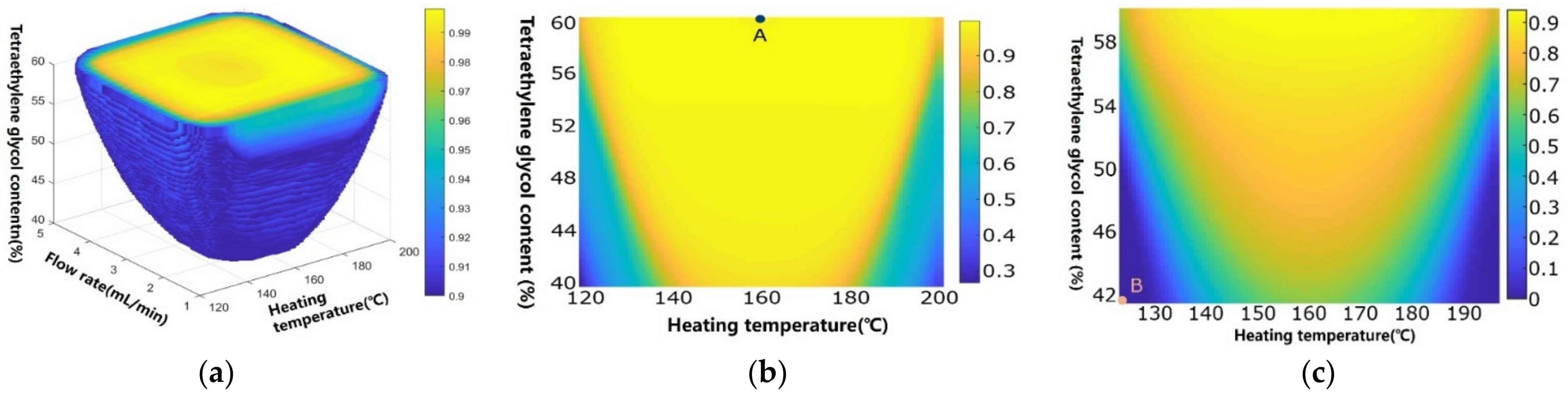 Chemosensors 10 00334 g009