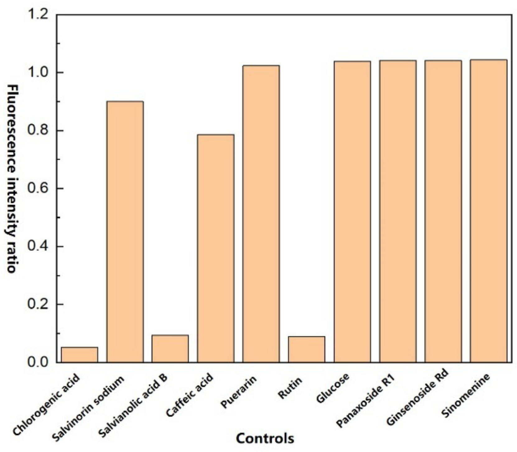 Chemosensors 10 00334 g010