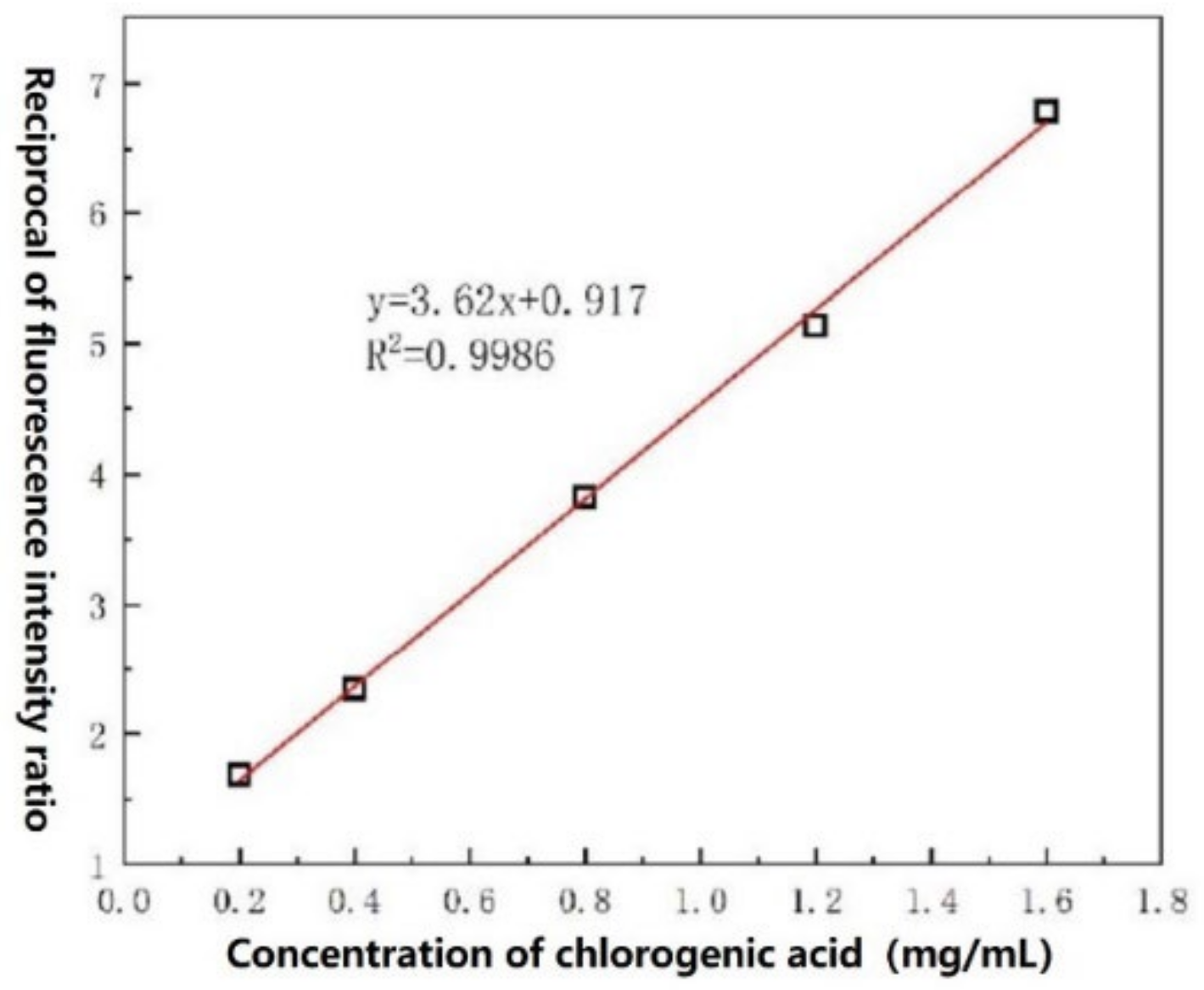 Chemosensors 10 00334 g012