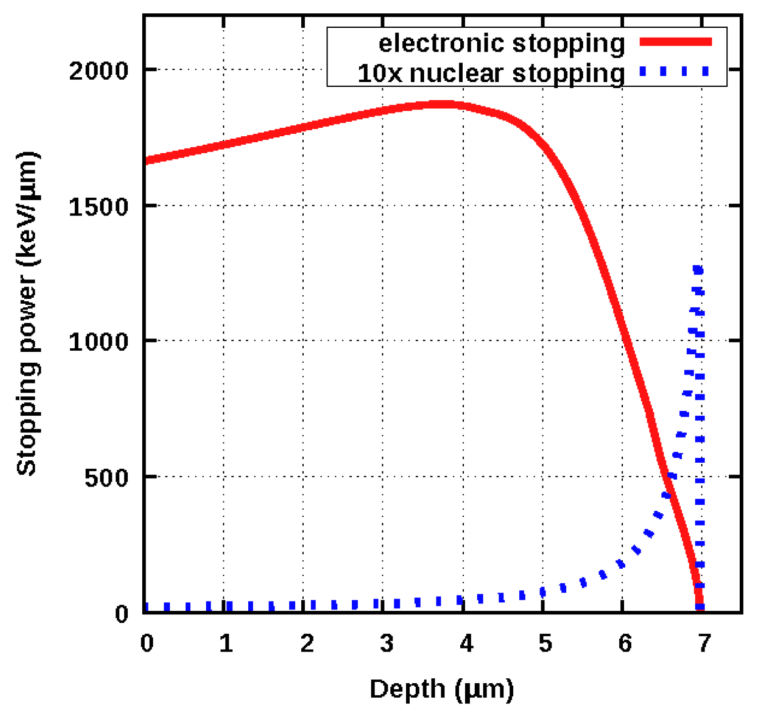 Chemosensors 10 00337 g003