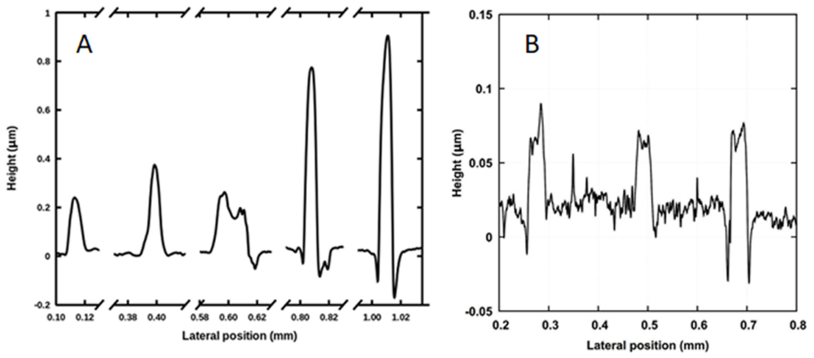Chemosensors 10 00337 g010