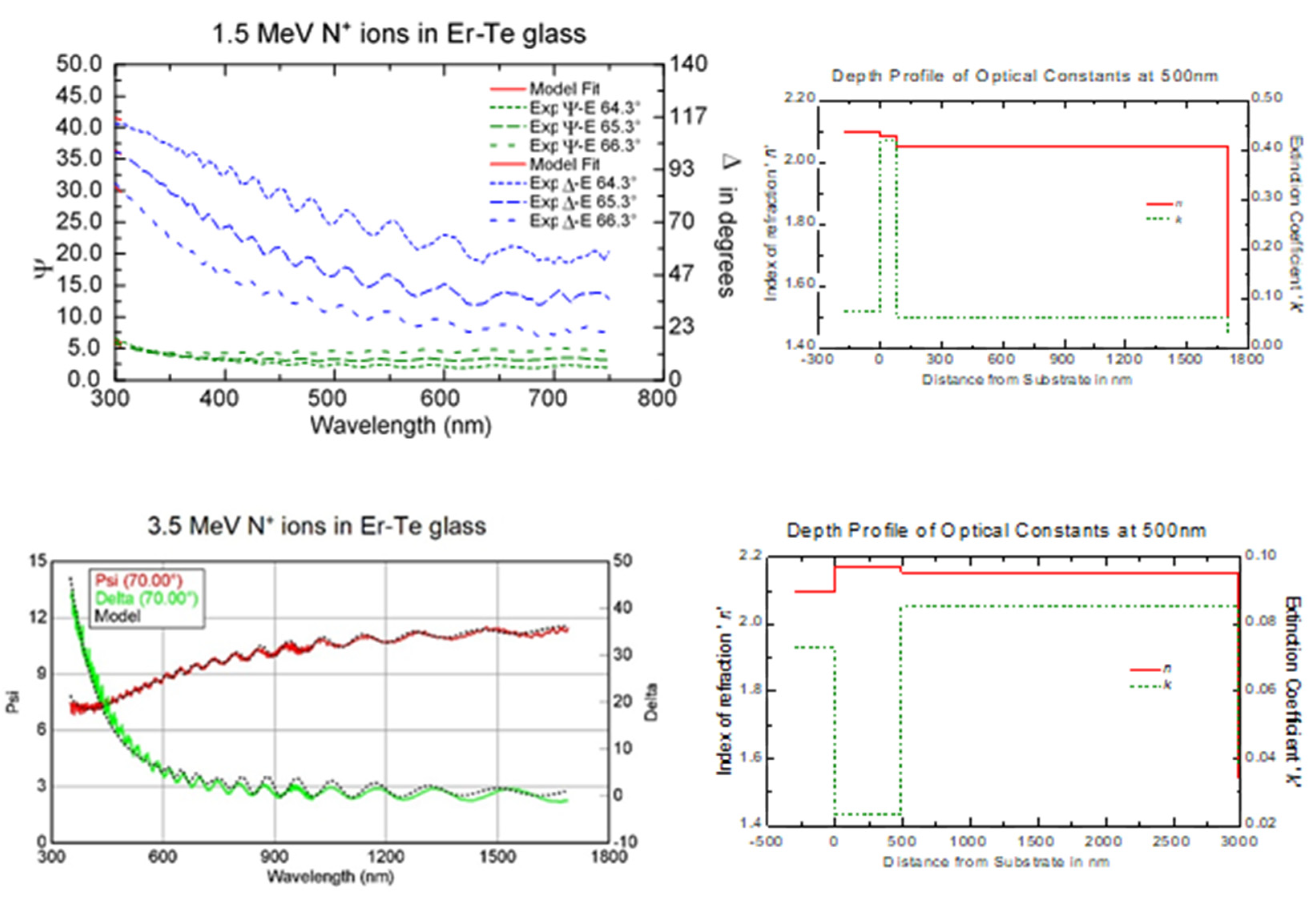 Chemosensors 10 00337 g011