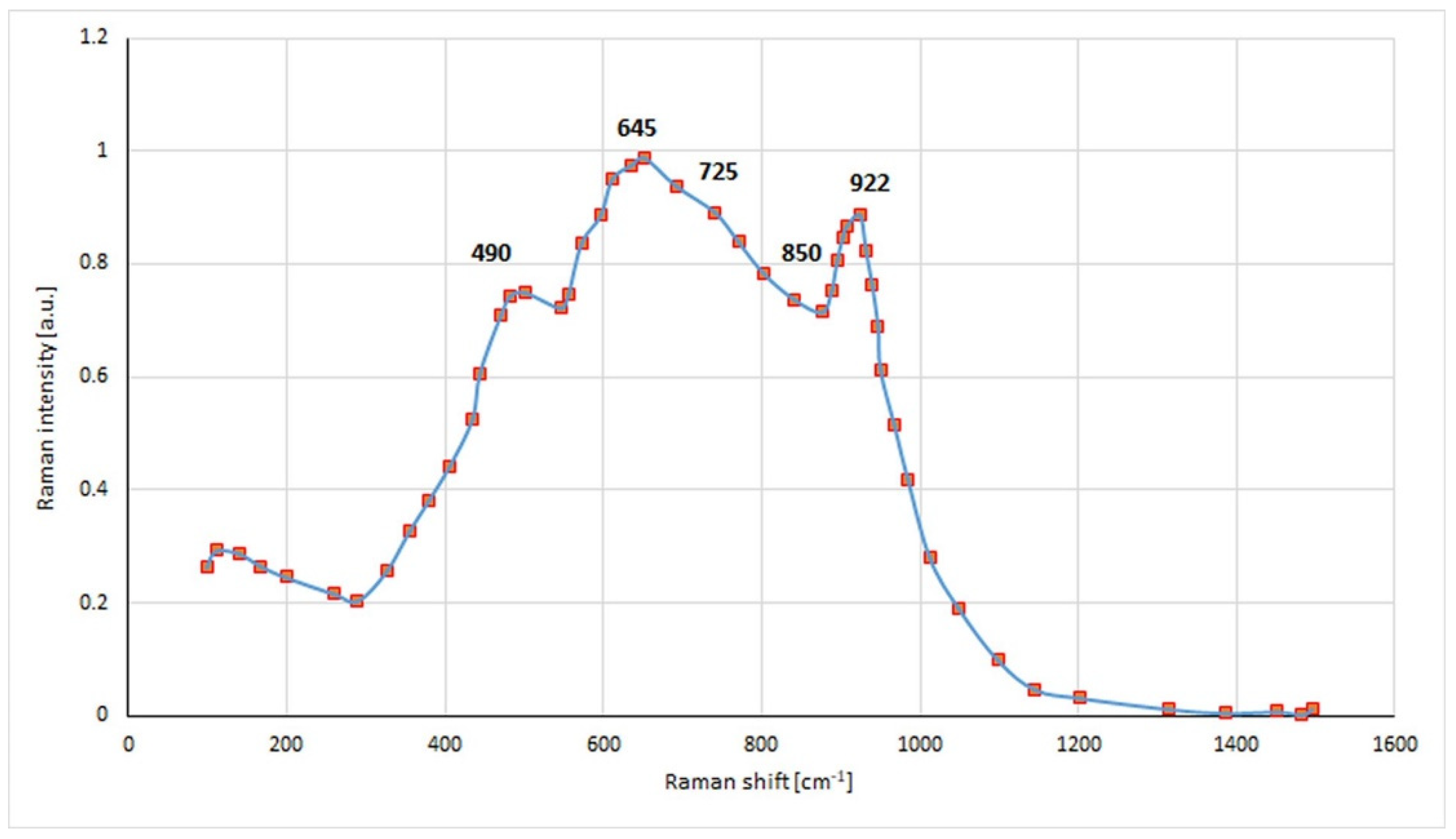 Chemosensors 10 00337 g012