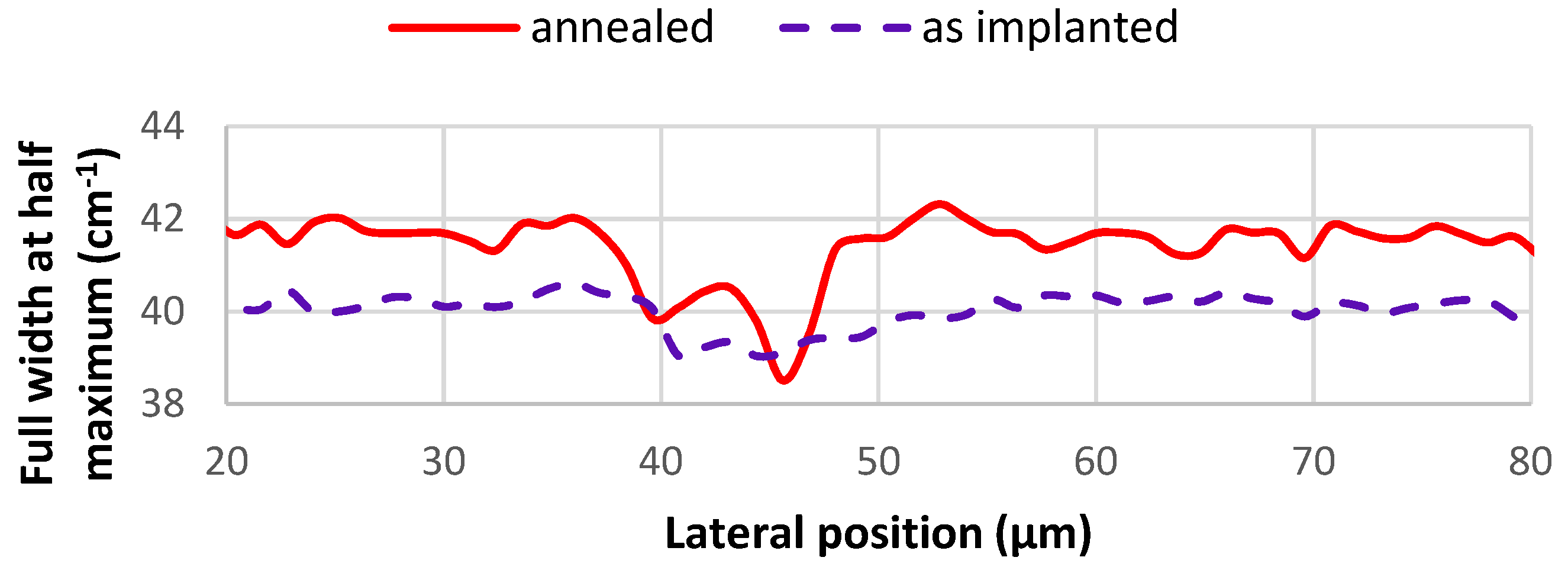 Chemosensors 10 00337 g014