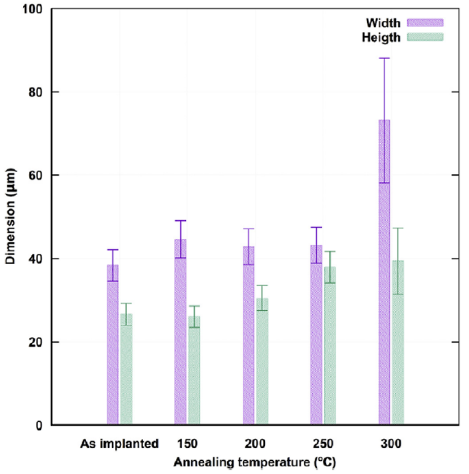 Chemosensors 10 00337 g017
