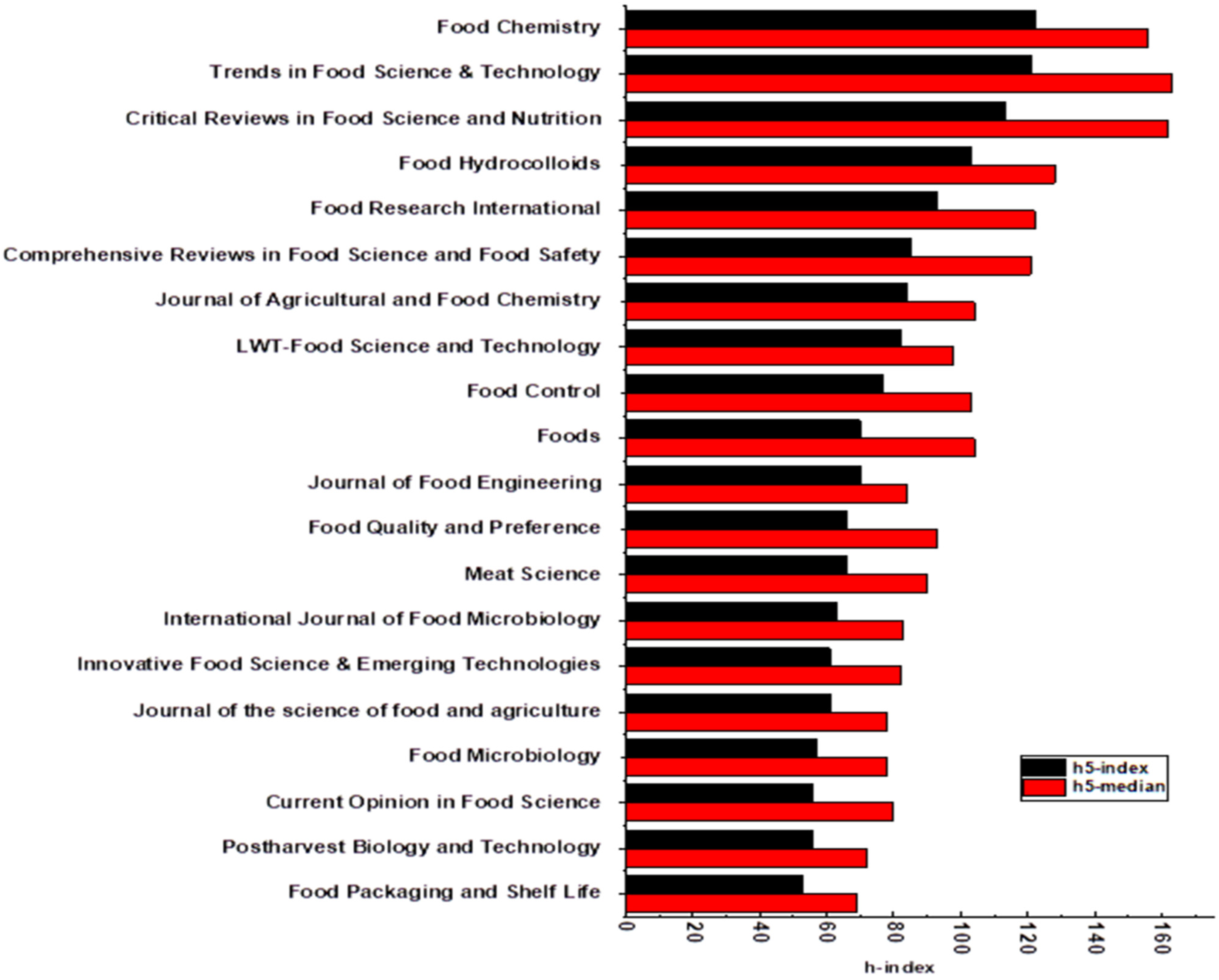 Chemosensors 10 00338 g001