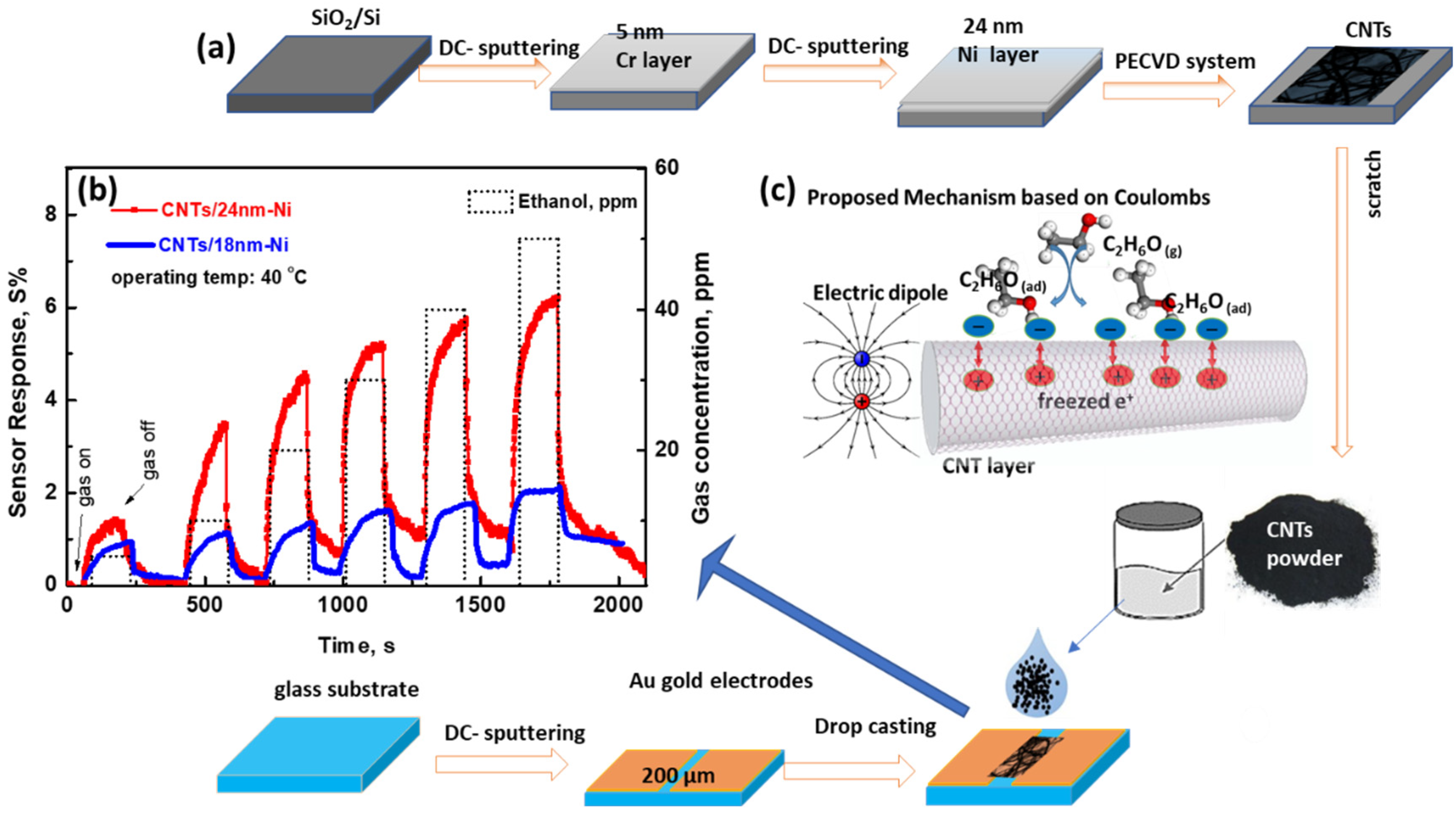 Chemosensors 10 00338 g004