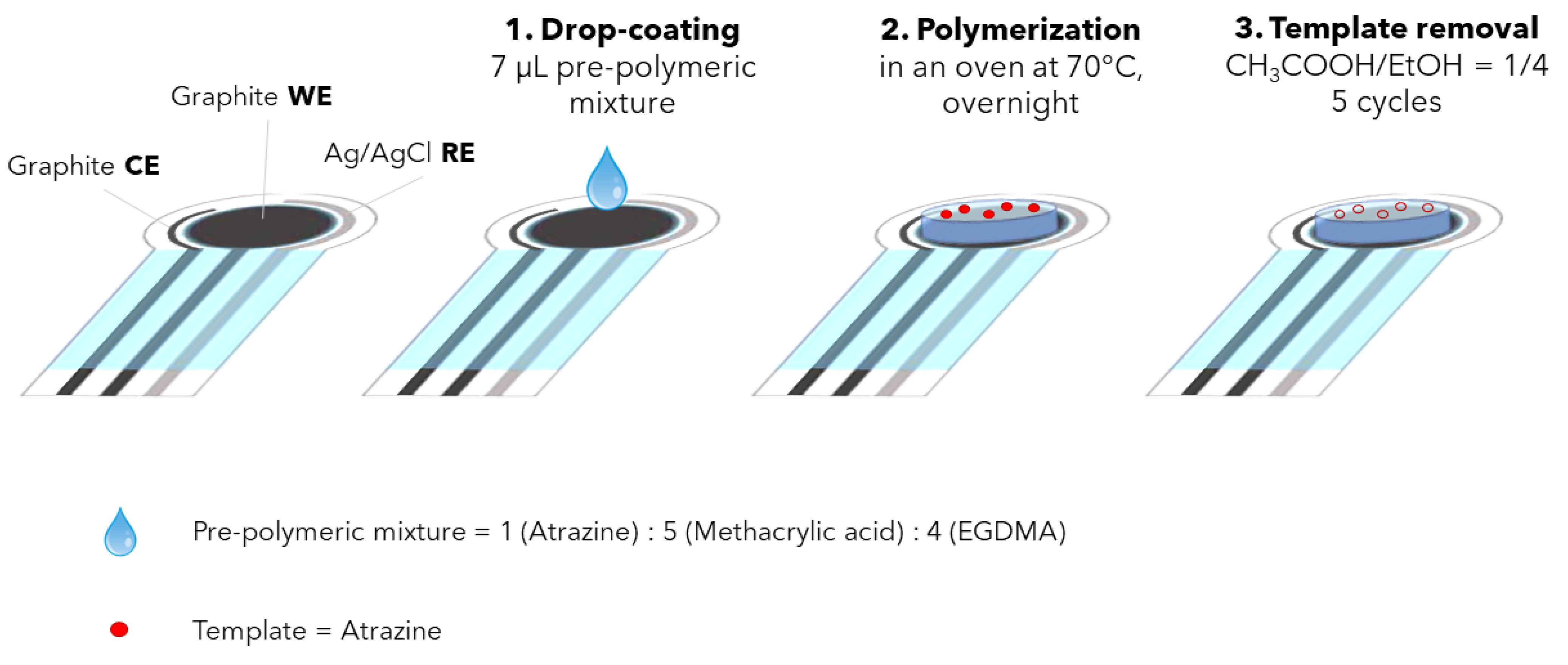 Chemosensors 10 00339 g001