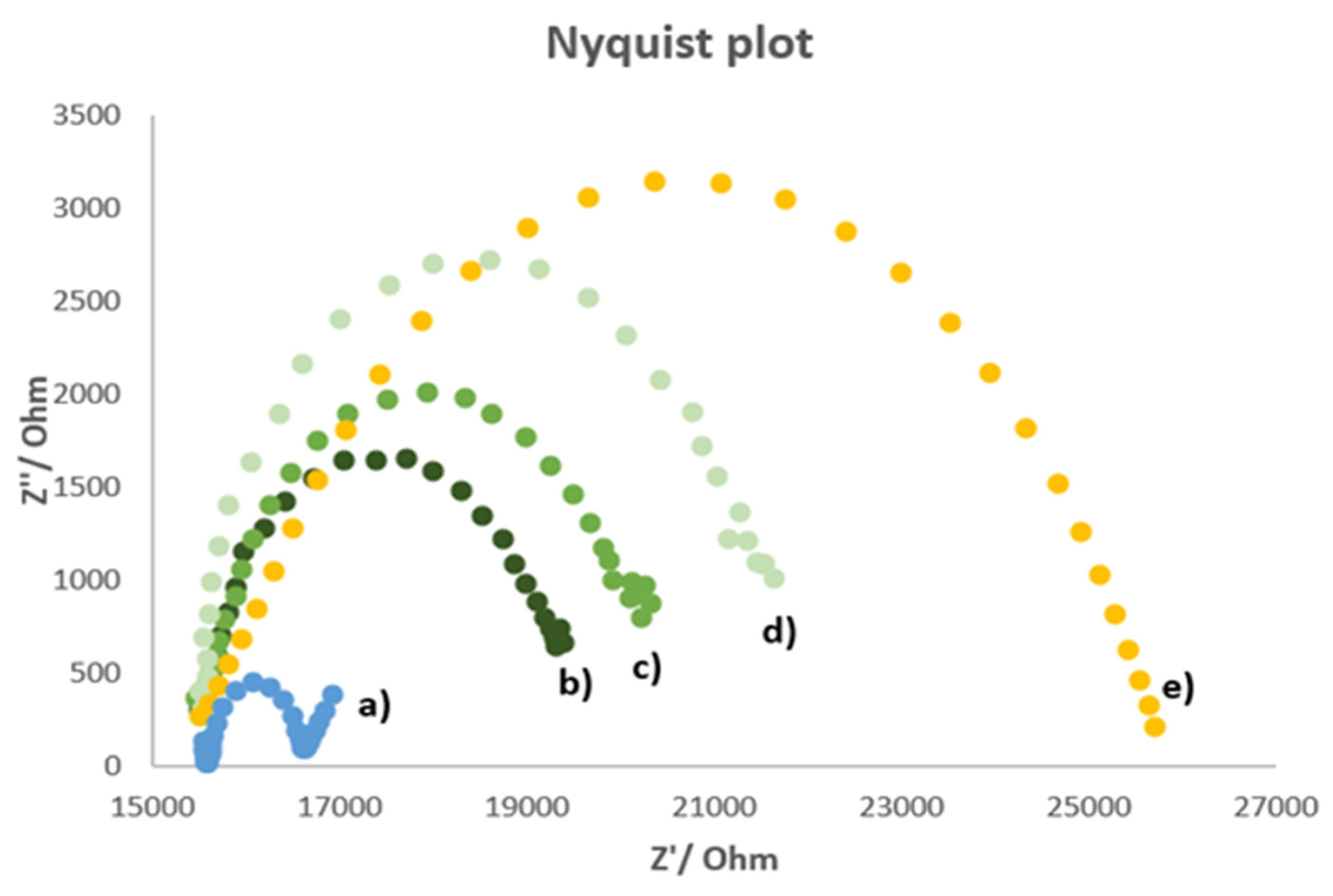 Chemosensors 10 00339 g002