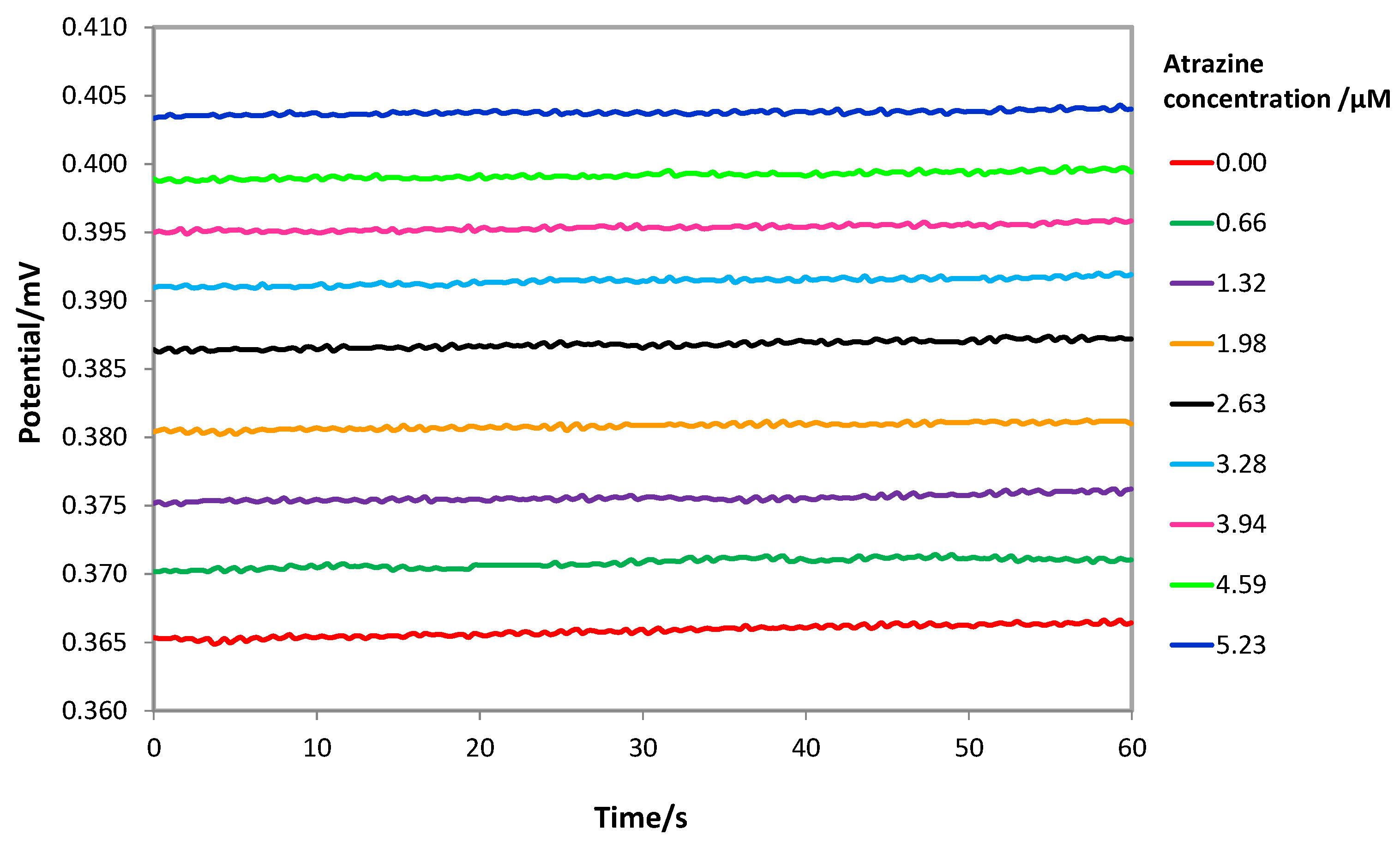 Chemosensors 10 00339 g005