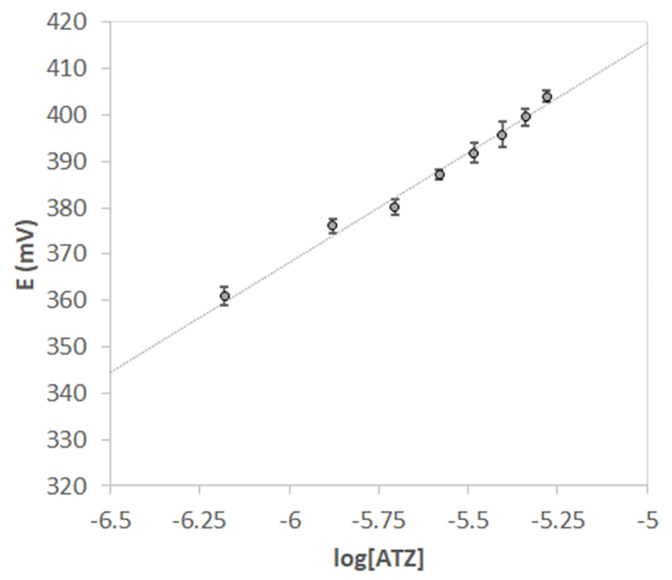Chemosensors 10 00339 g006
