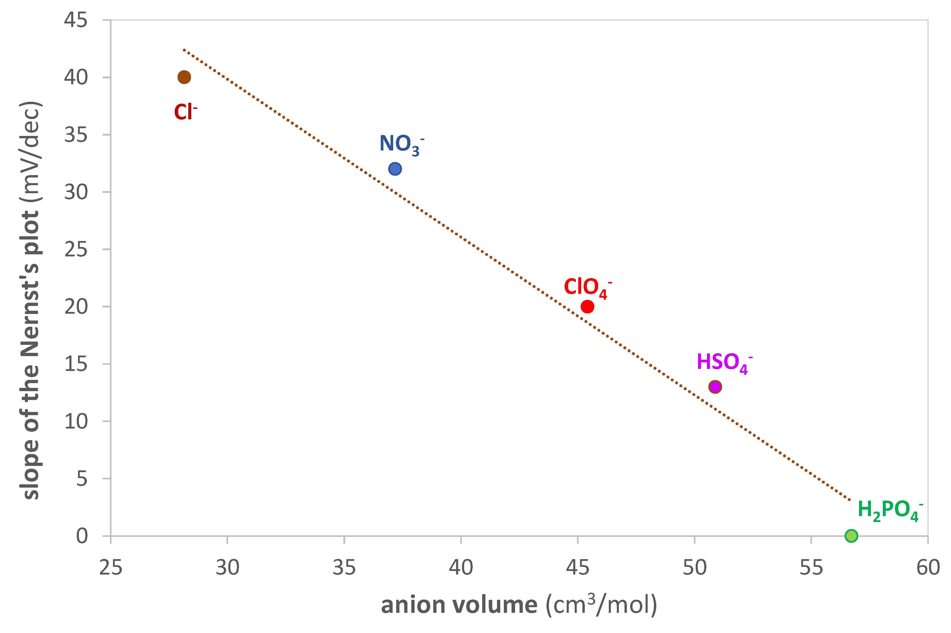 Chemosensors 10 00339 g008