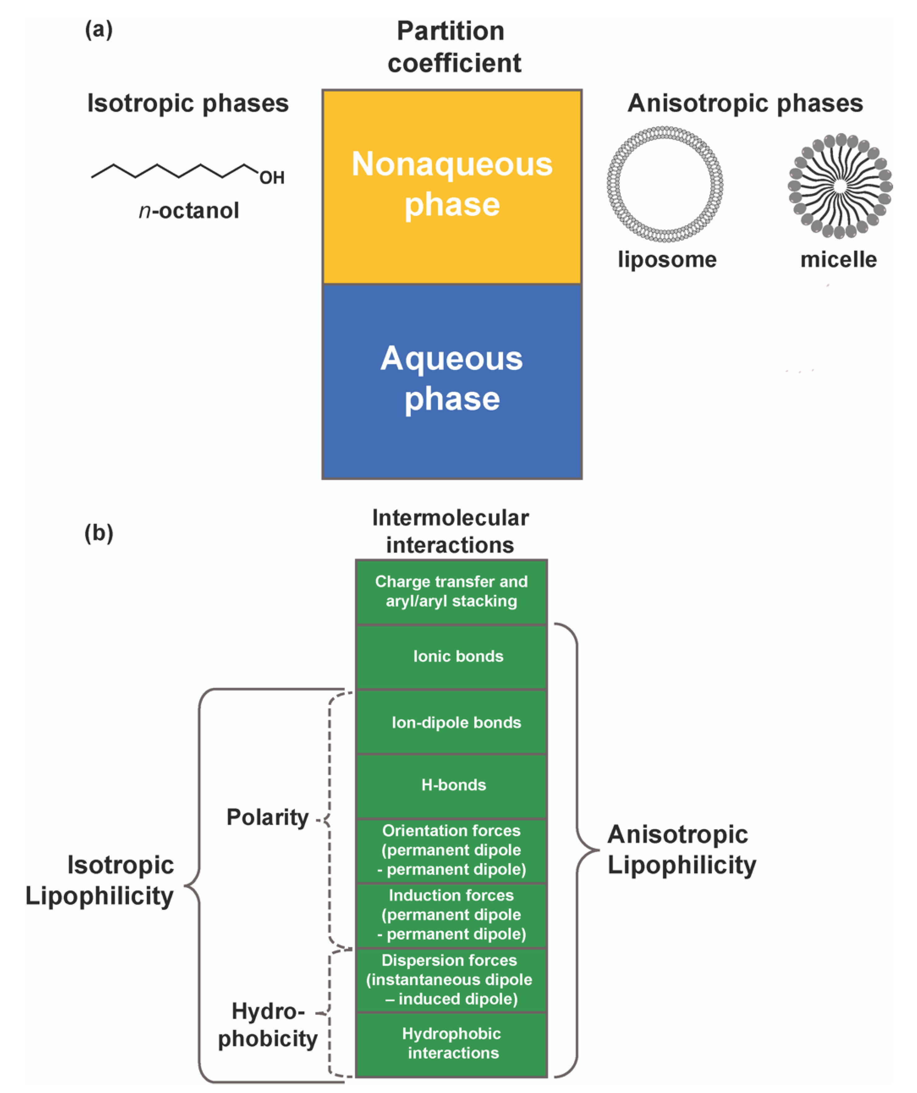 Chemosensors 10 00340 g001