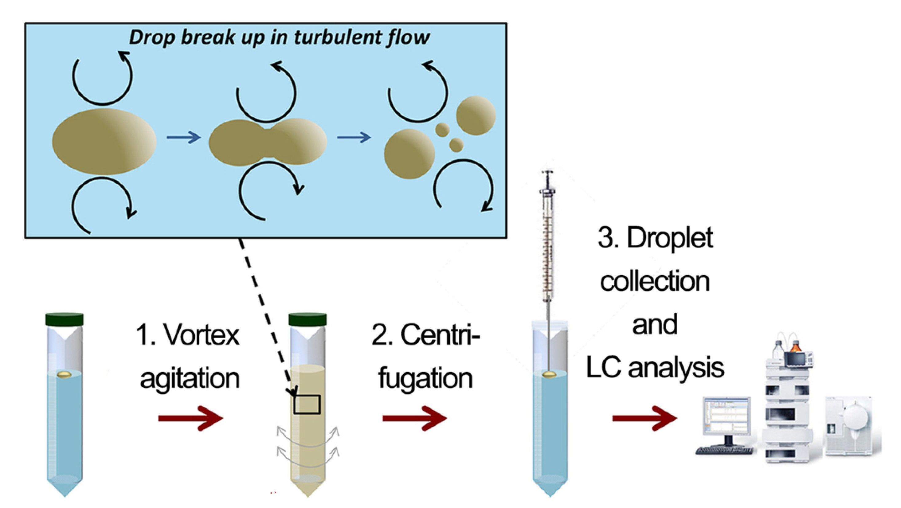Chemosensors 10 00340 g002