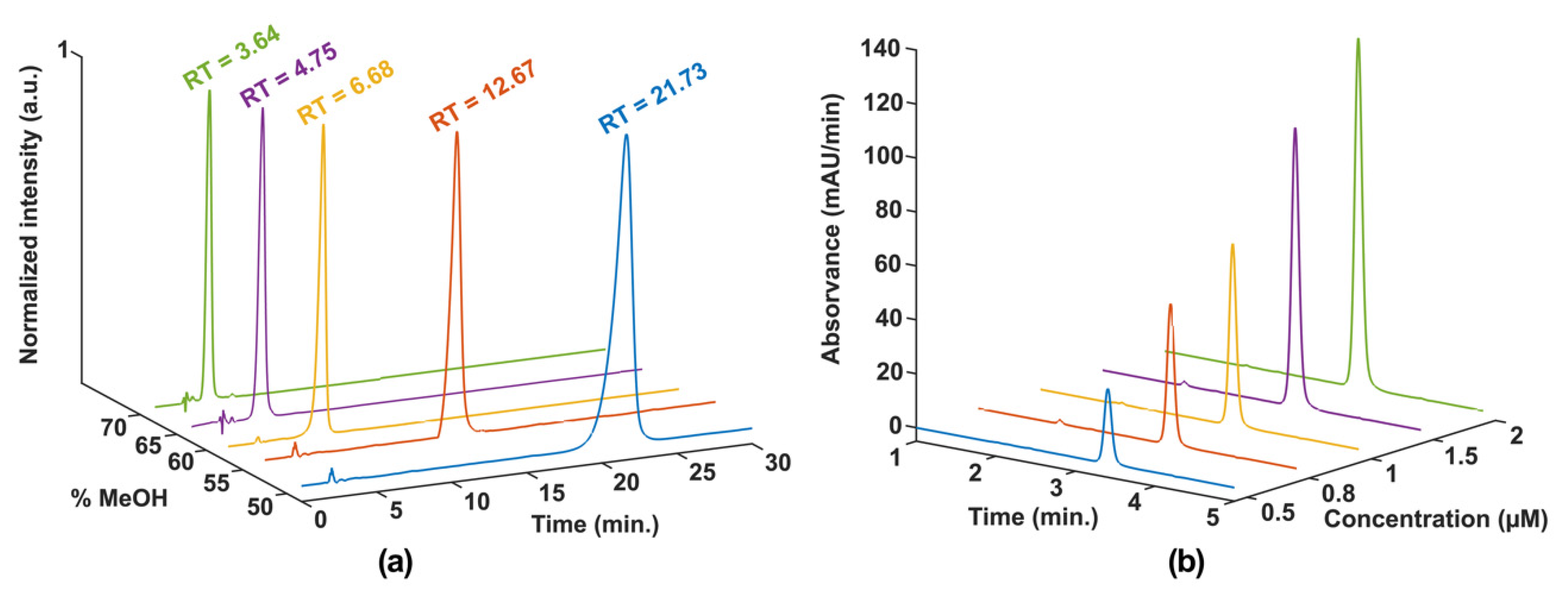 Chemosensors 10 00340 g006