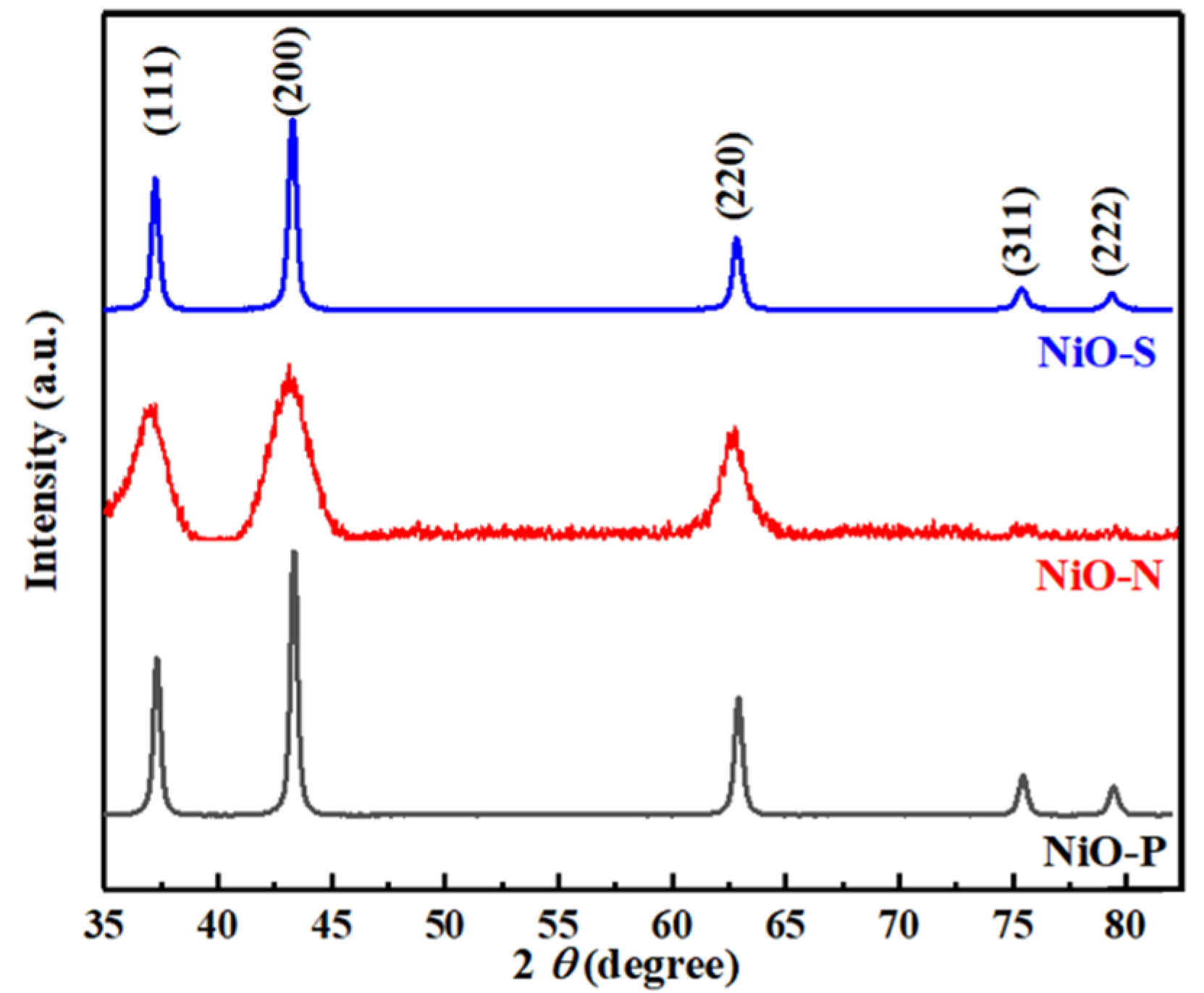 Chemosensors 10 00341 g002