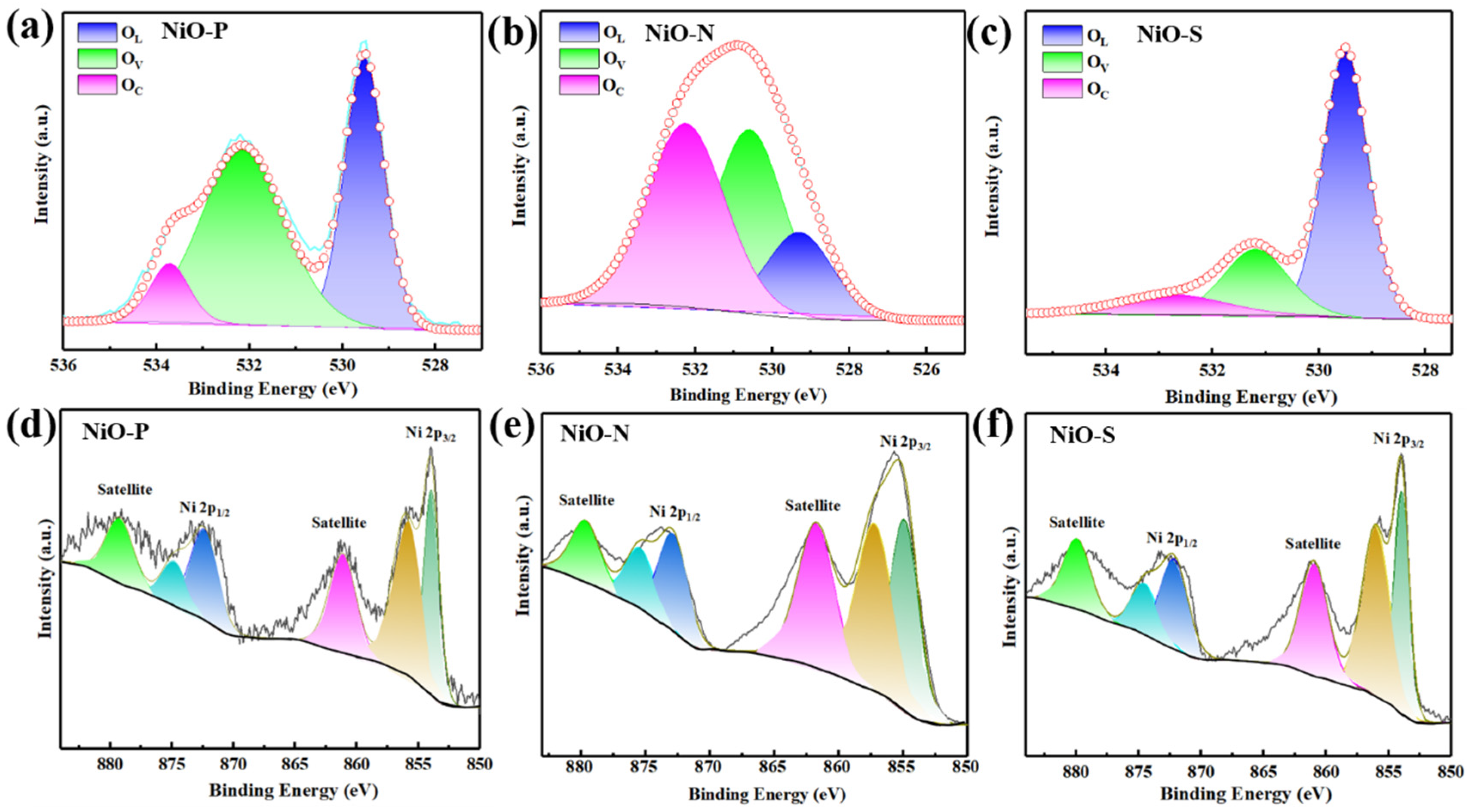 Chemosensors 10 00341 g006