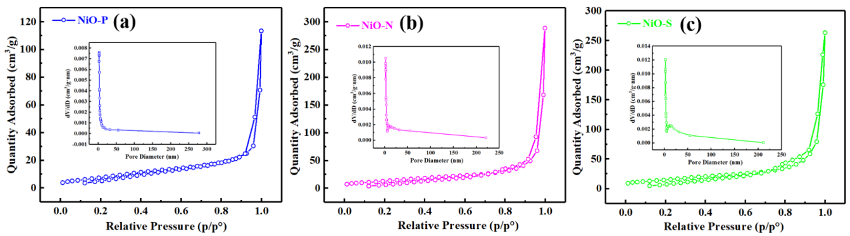 Chemosensors 10 00341 g007