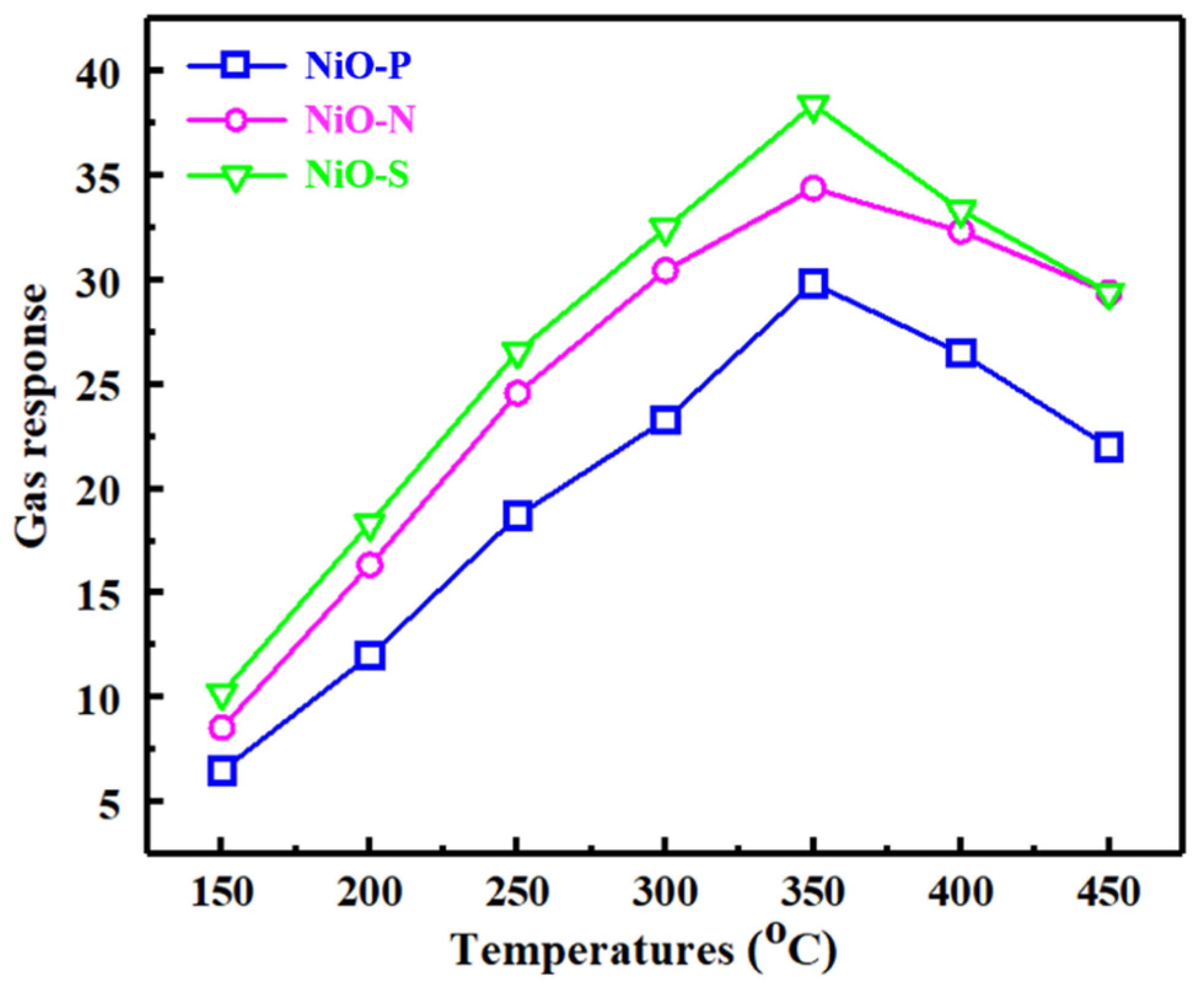 Chemosensors 10 00341 g009