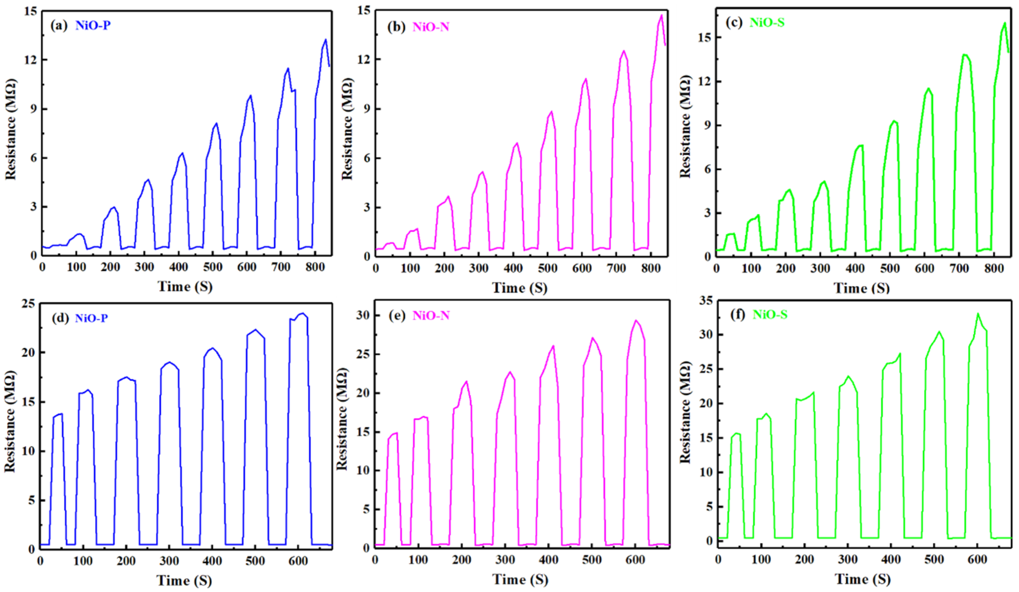 Chemosensors 10 00341 g010